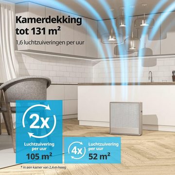 COWAY Luftreiniger 250 - Luftreiniger bis zu 131 m² - GreenHEPA Technologie, für 52 m² Räume, 99,999% Partikelentfernung bis 0,01 µm – Timer Funktion