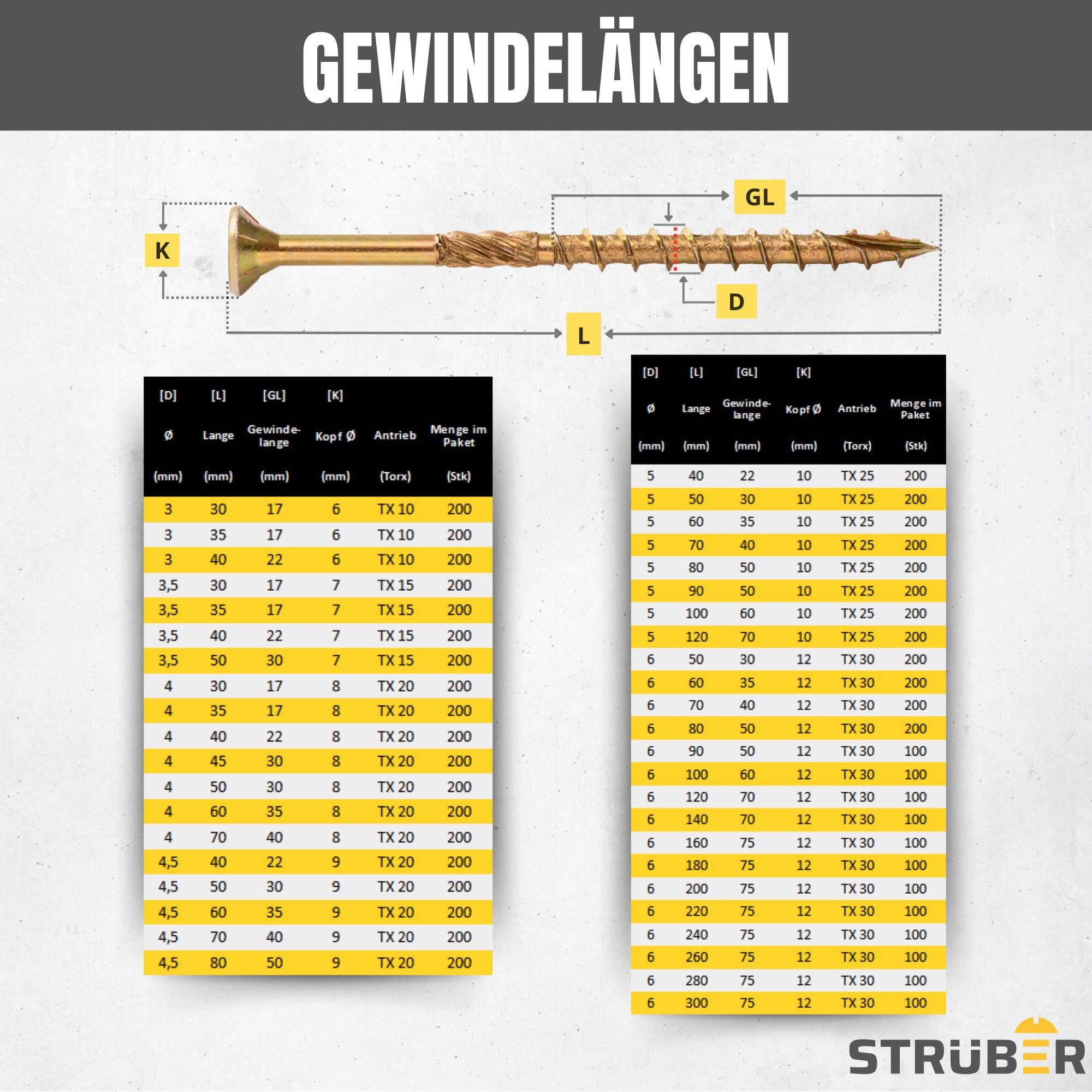 STRÜBER Holzbauschraube Spanplattenschrauben mit Senkkopf und TX-Antrieb