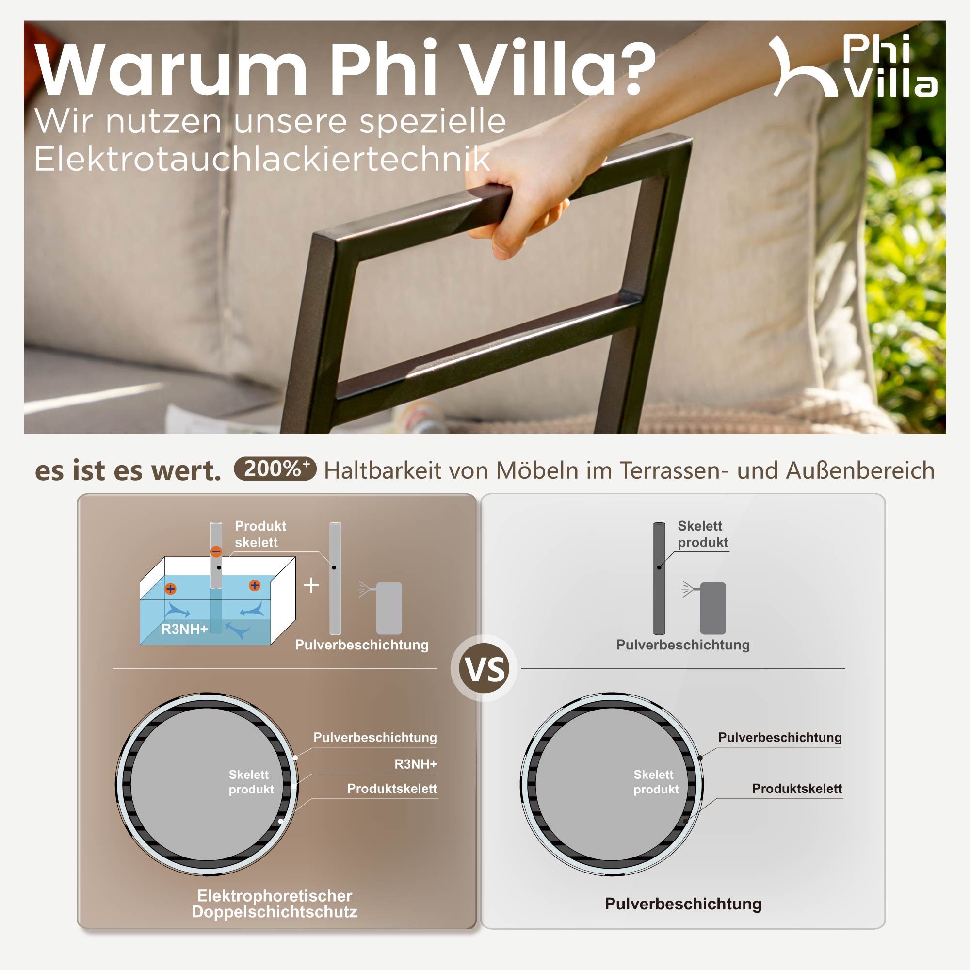 PHI VILLA Gartenlounge-Set, (Gartenmöbel Balkonmöbel mit Verstärkten Kissen und Kaffeetisch), Metall Lounge Möbel Outdoor Gartenlounge, Beige
