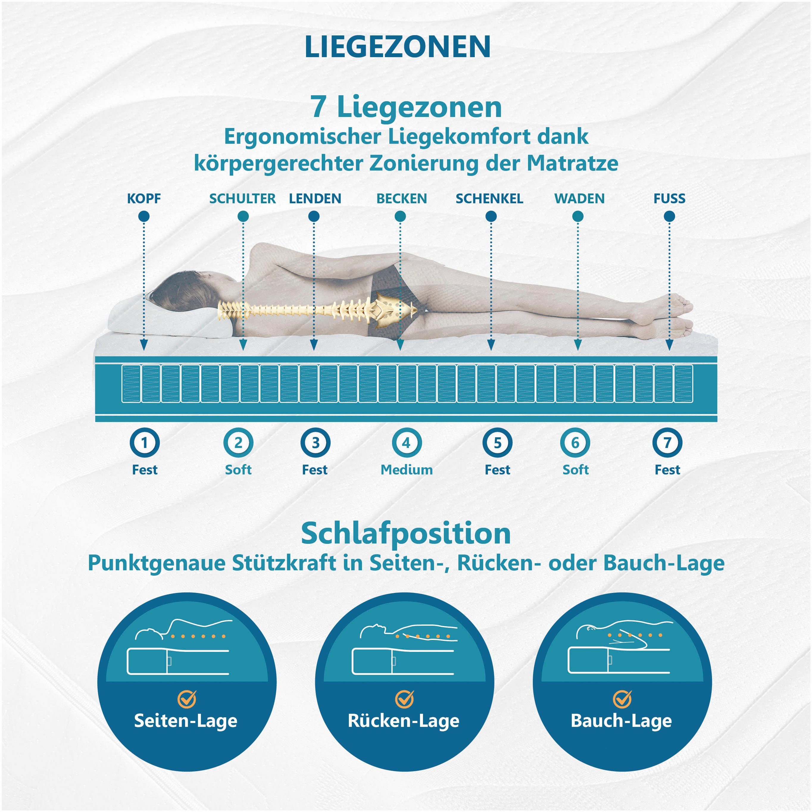 Taschenfederkernmatratze Maxima Plus, Matratze in 90x200 und vielen weitere günstig online kaufen