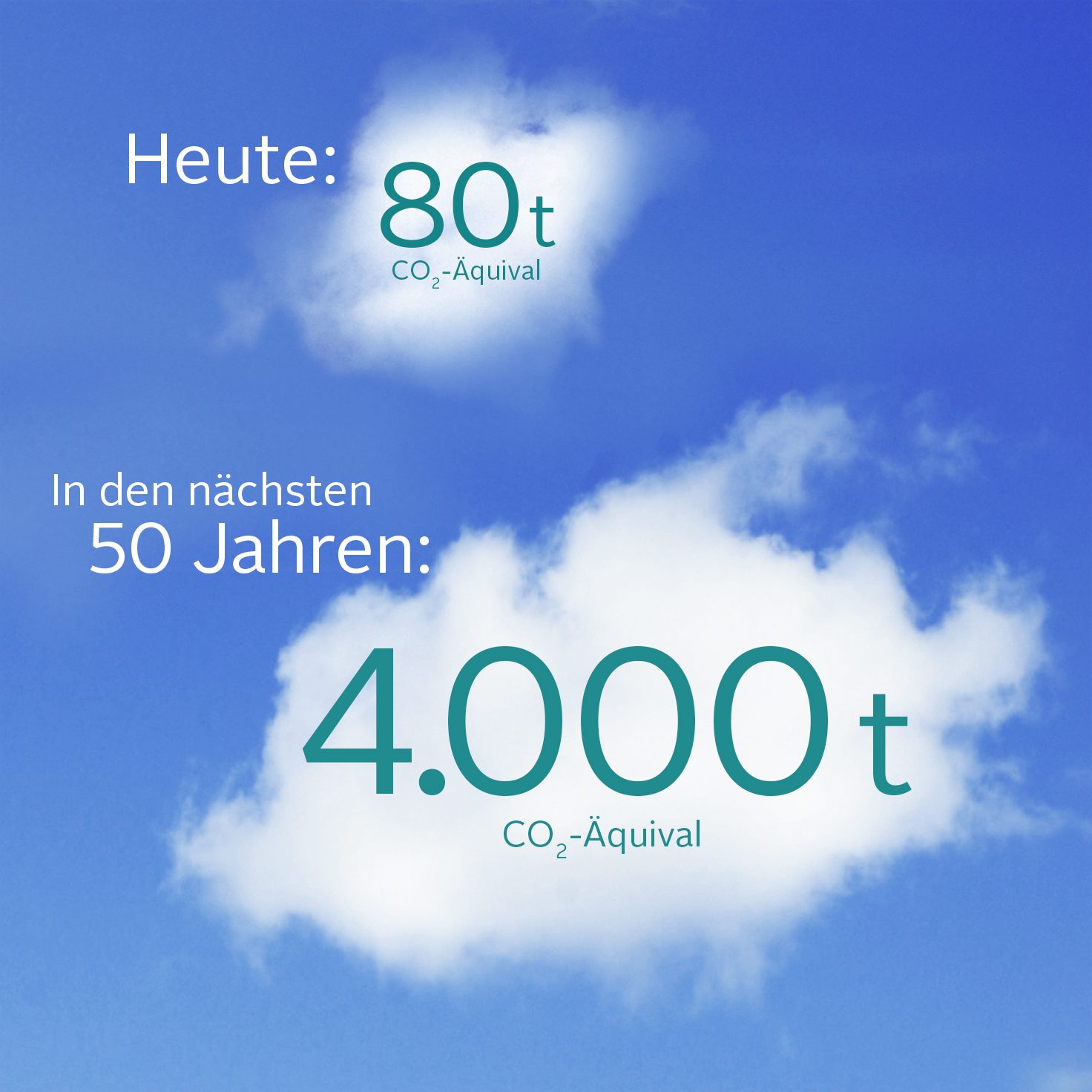 Nachhaltigkeit, begood, Klimabonus, Energiesparen