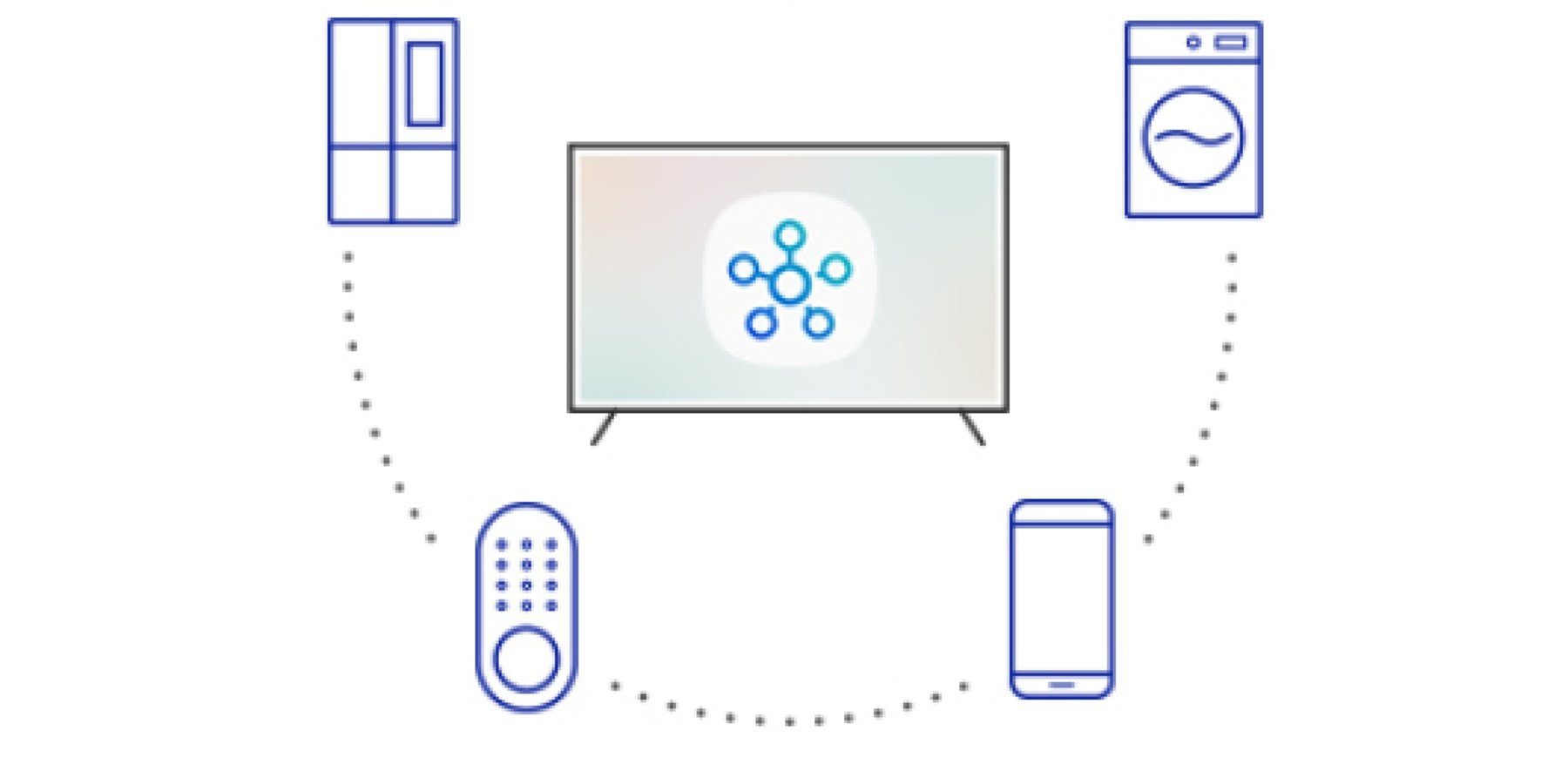 Samsung 8k QLED Smart things