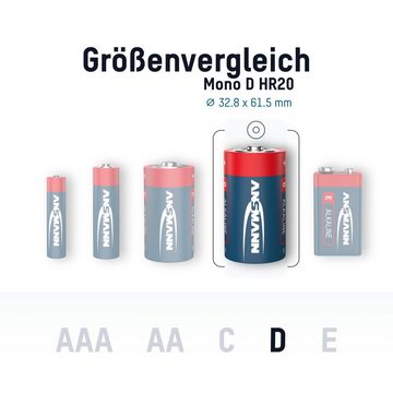 ANSMANN AG 2x Alkaline Batterie Mono D 1,5V – LR20 MN1300 Batterien (2 Stück) Batterie