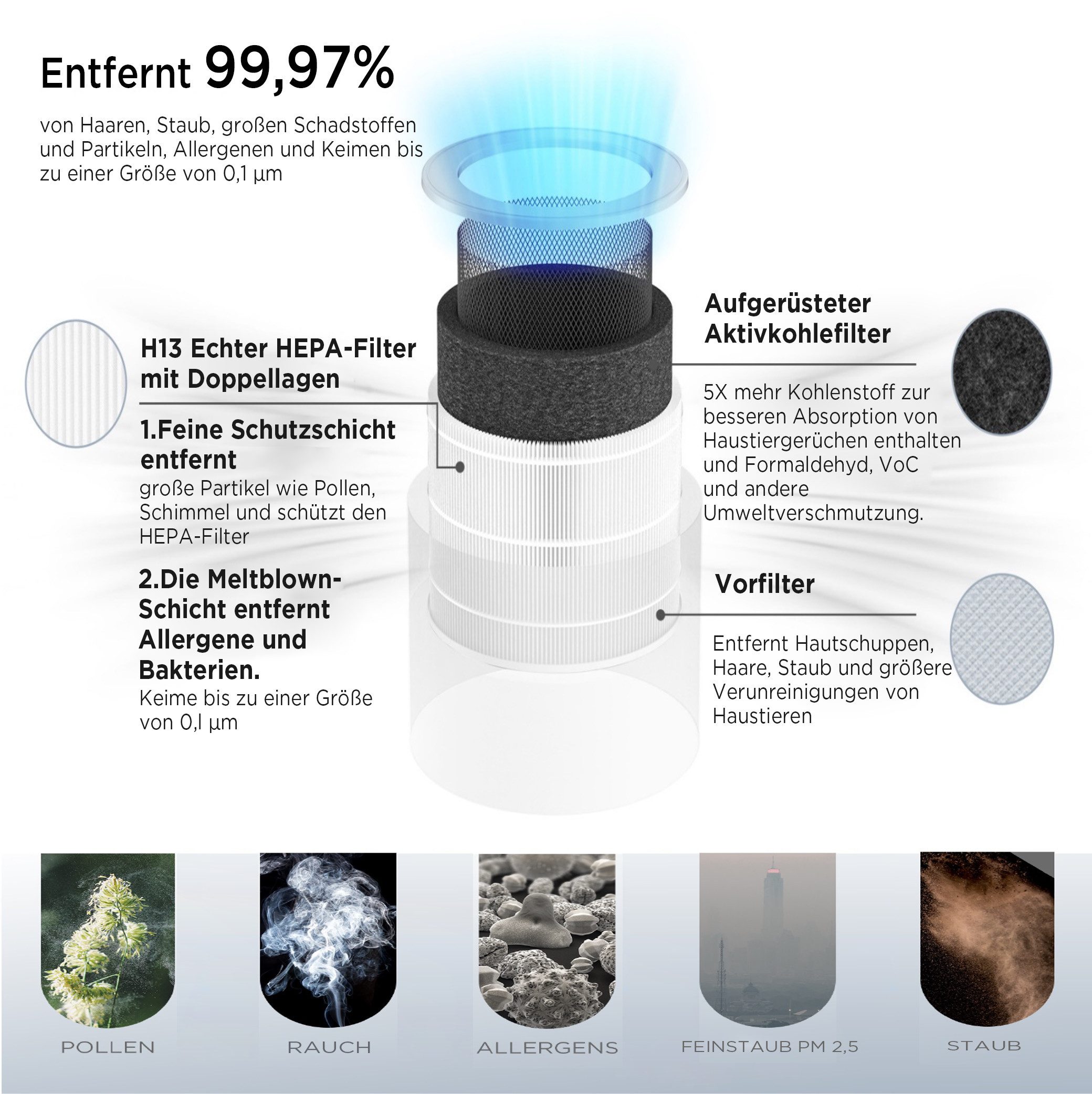 Hanseatic HEPA-Filter Ersatzfilter für Hanseatic Luftreiniger günstig online kaufen