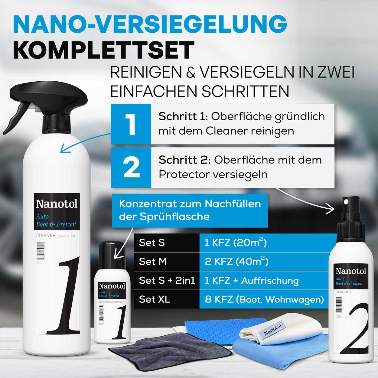 Nanotol Nanoversiegelung-Set für Fahrzeuge Scheibenversiegelung (Sets für unterschiedliche Reichweiten), Lotus-Effekt, Easy-to-clean-Effekt, Glanzverstärker