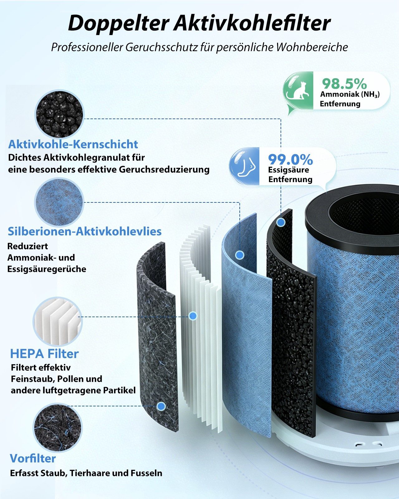Aigostar Luftfilter 15dB Luftreiniger Energiesparend, 4-fach HEPA-Filter& Profi-Aktivkohle, 15dB Air Purifier, mit Schlafmodus, Aromatherapie, Energiesparend – Bild 2 von 5
