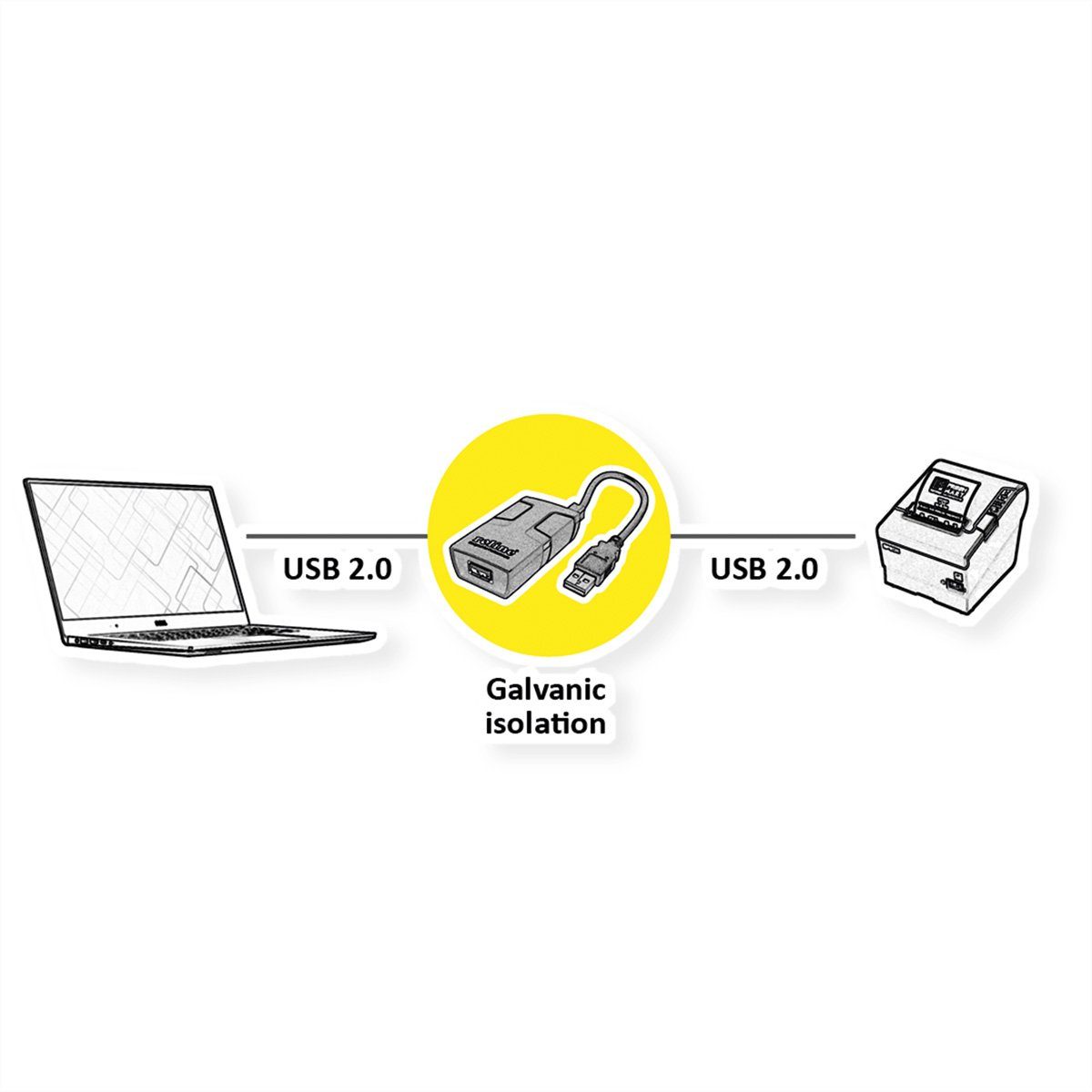 ROLINE Opto Bridge USB-USB Computer-Adapter USB 2.0 Typ A Männlich (Stecker) zu USB 2.0 Typ A Weiblich (Buchse)