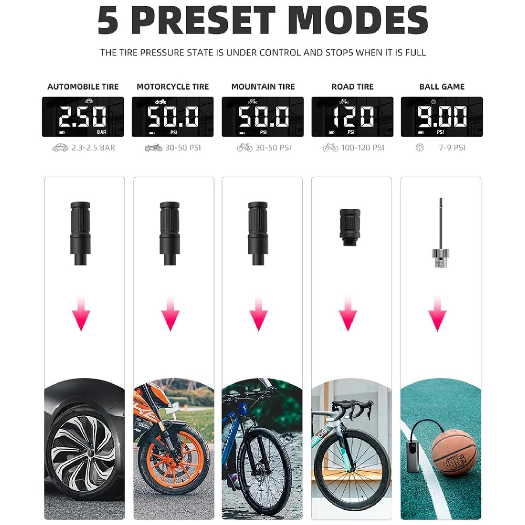 ROCKBROS Fahrradpumpe Elektrische Fahrradpumpe mit LED-Anzeige + USB-C – USB-A-Kabel