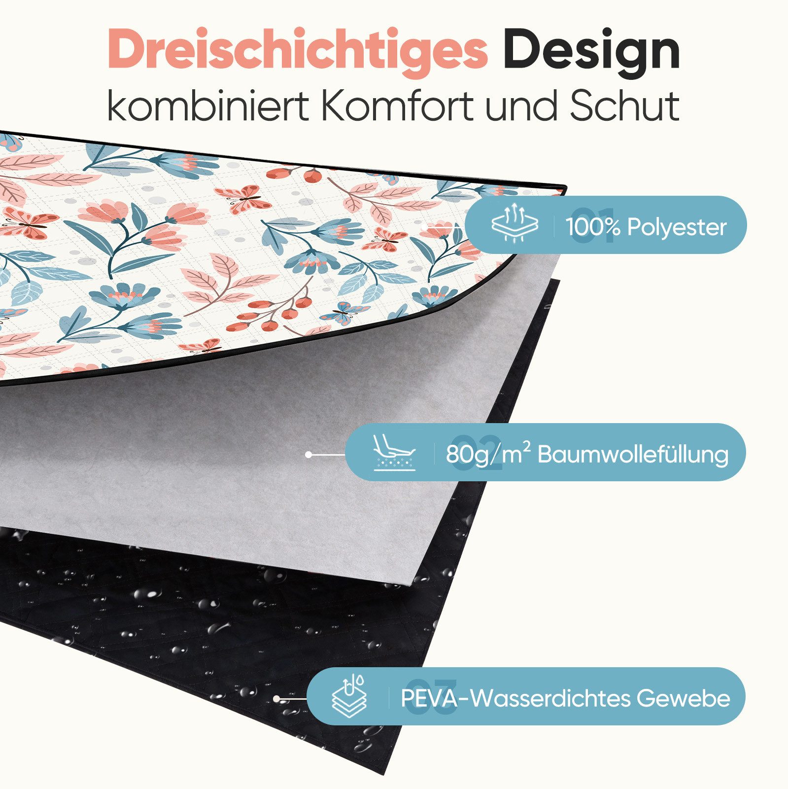 Picknickdecke Picknickdecke Wasserdicht Campingdecke 200x200 cm, Sekey, 3-Schicht mit PEVA Unterseite, für 4–6 Personen, für Strand & Camping – Bild 4 von 5