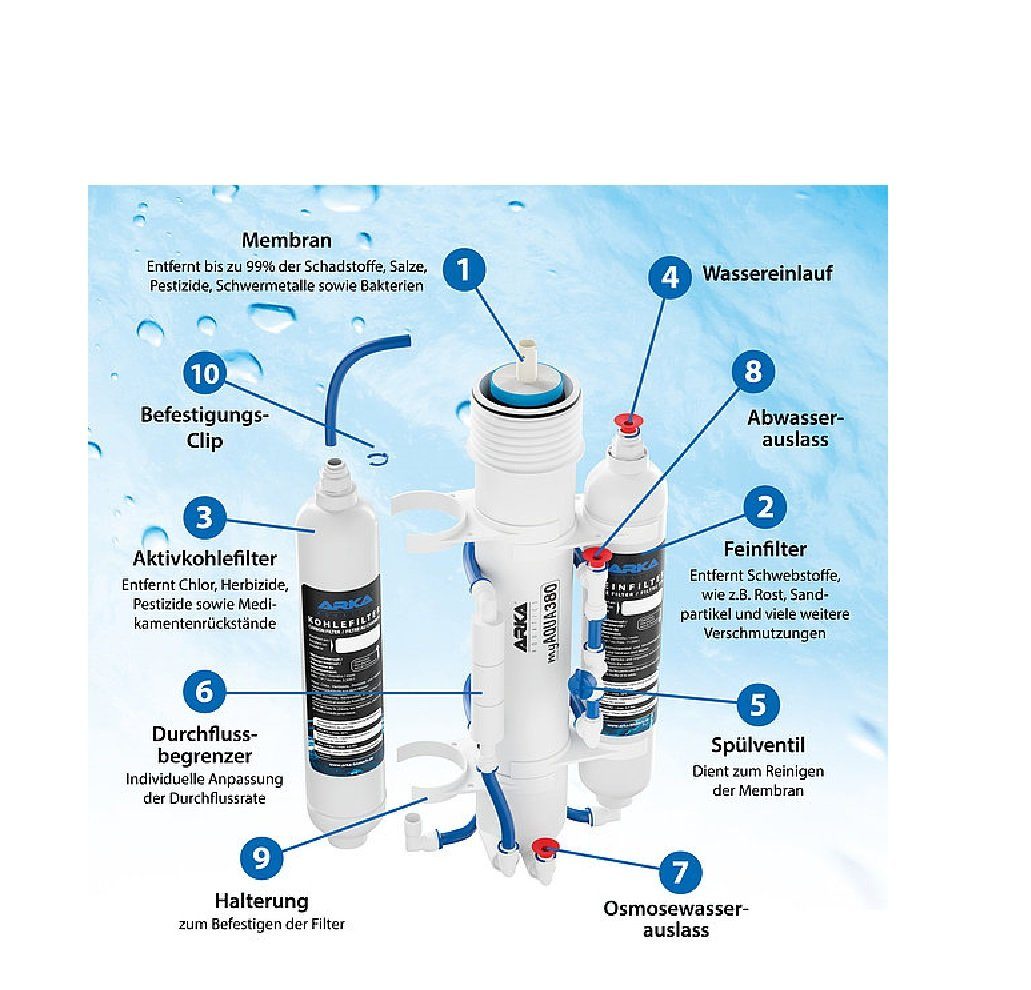ARKA Biotechnologie GmbH Aquariumfilter ARKA Umkehrosmoseanlage Aquatics myAQUA 190/380