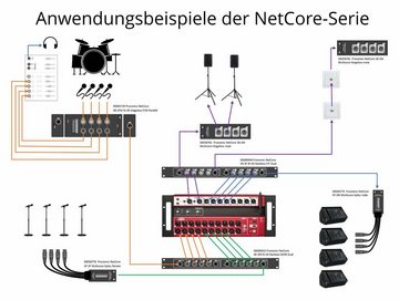 Pronomic NetCore SB-3FM Multicore-Stagebox F/M Parallel Audio-Kabel, XLR-Buchsen (female), XLR-Buchsen (male), zur Übertragung analoger oder digitaler Signale über Netzwerkabel