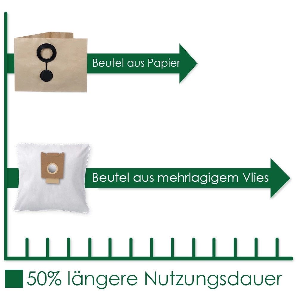 PRIMEBAG Staubsaugerbeutel 5 Staubsaugerbeutel für Parkside PWD 12 A1 1200 Watt - 353257_2007 kom