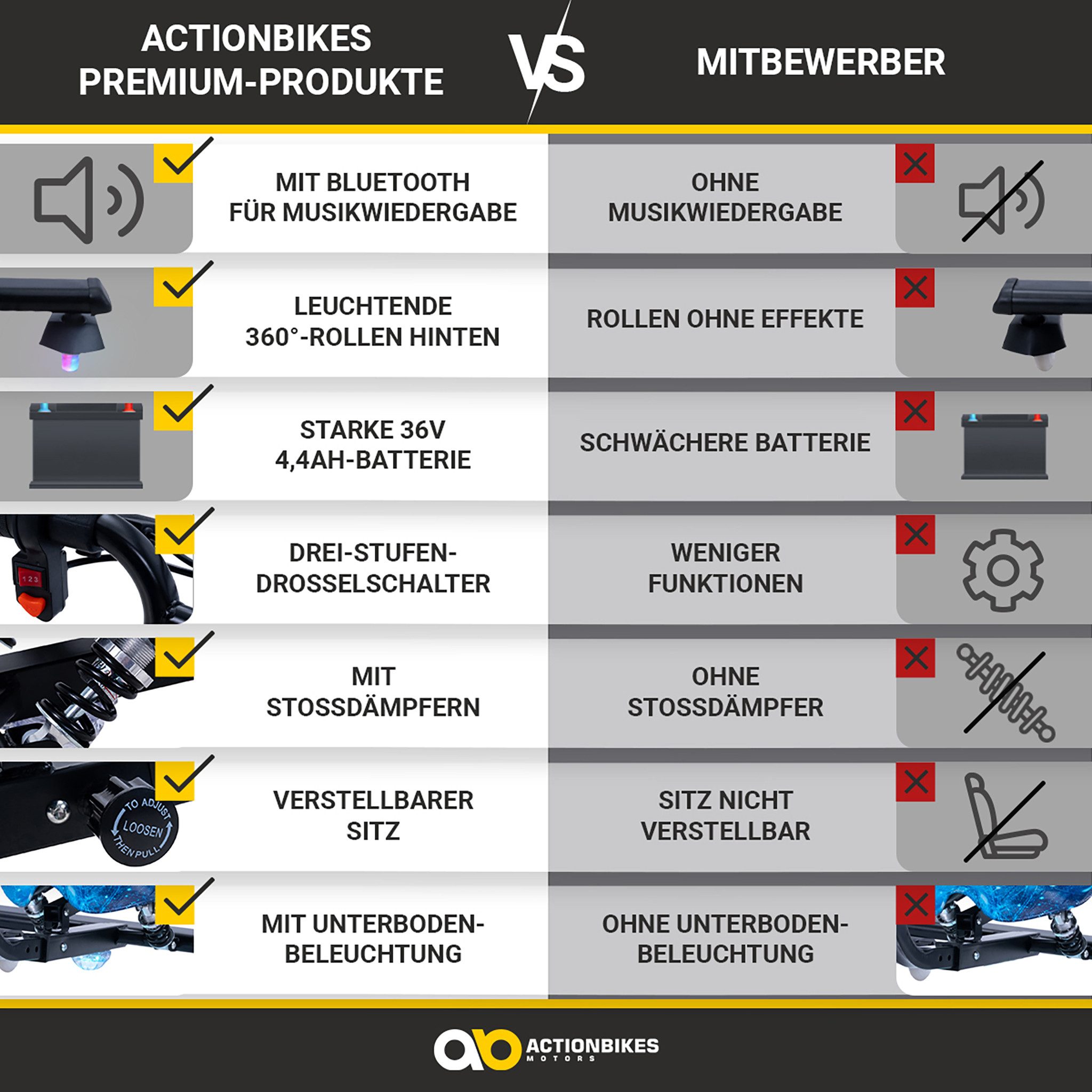 Actionbikes Motors Dreiradscooter Driftscooter Drifter 360, (Drift Scooter, Roller für Kinder, Drift Roller), Drift Scooter für Kinder, Dirft Kart, Kart, Drift Trike