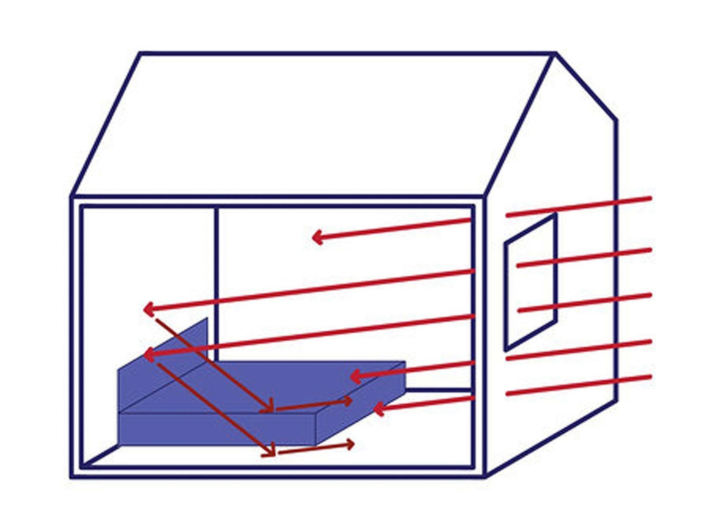 Abschirmdecke, Sleep BIODOMUS, Funkstrahlung reduziert hochfrequente Safe®