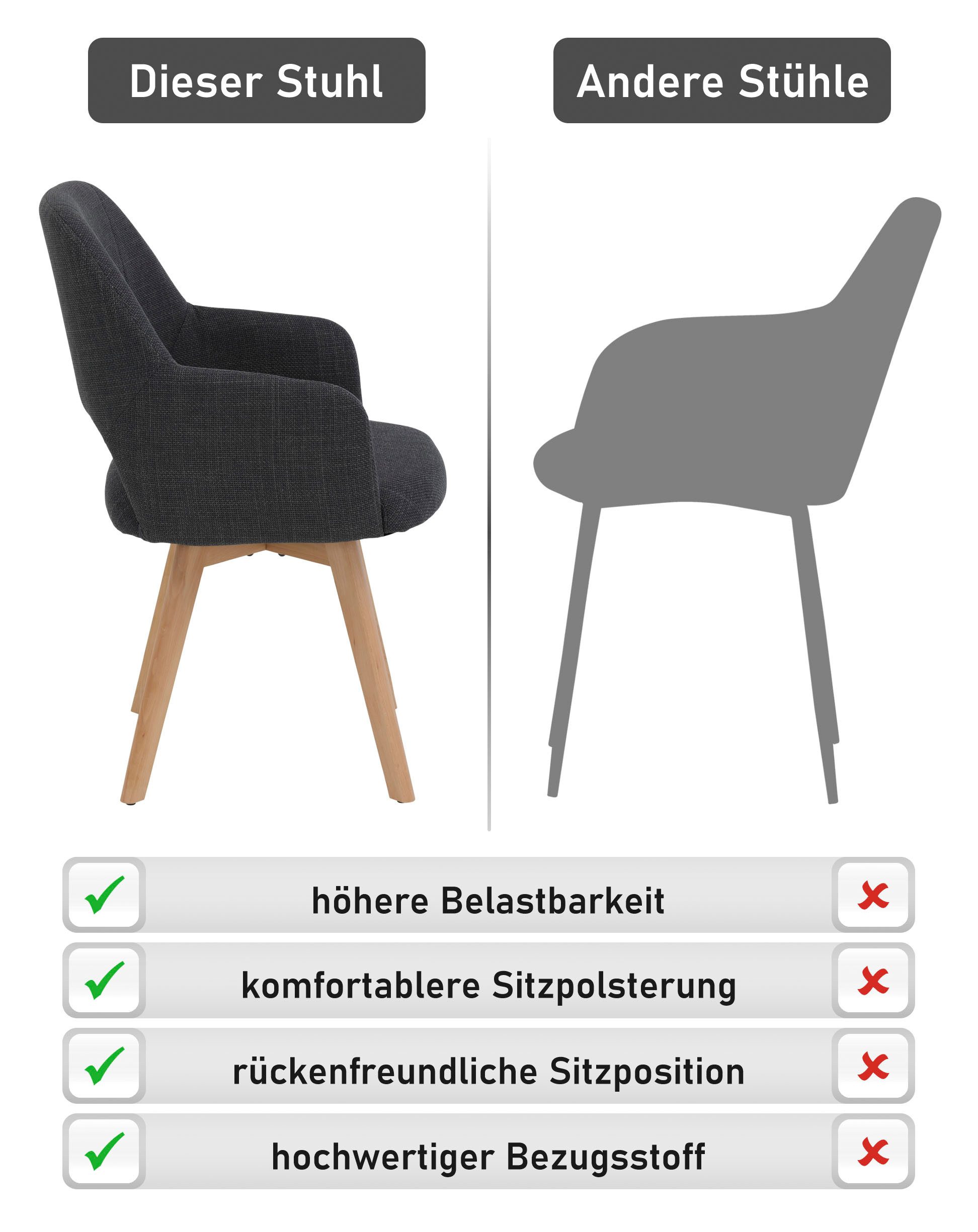 HELA 4-Fußstuhl STADE (Set, 2 St), 360° drehbar,Massivholz 4-Fuß,Armlehnen,Ausschnitt im Rücken