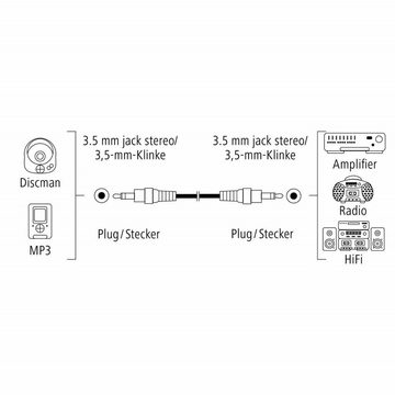 Hama Slim AUX Kabel 3,5mm Klinke-Kabel 0,5m Schwarz Audio-Kabel, 3,5-mm-Klinke, 3,5mm Klinke (50 cm), dünnes Klinken-Kabel Audio-Adapter für Handy Tablet PC MP4- MP3-Player