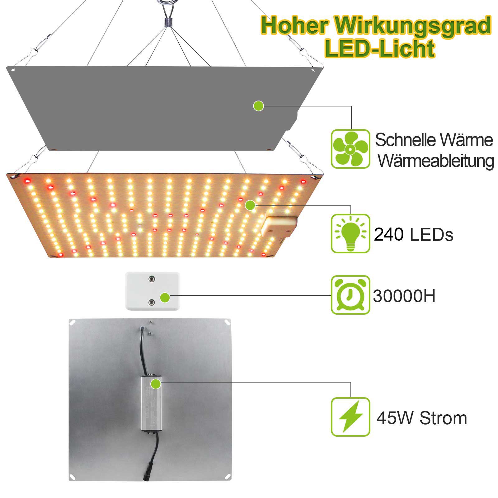 Rosnek Pflanzenlampe Vollspektrum LED mit Daisy-Chain Funktion, LED fest integriert, für Winter & kalte Tage, Indoor Wachstum für Veg & Blüte