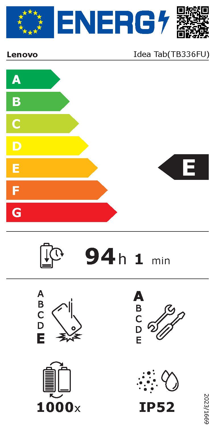 Energieeffizienzklasse: 