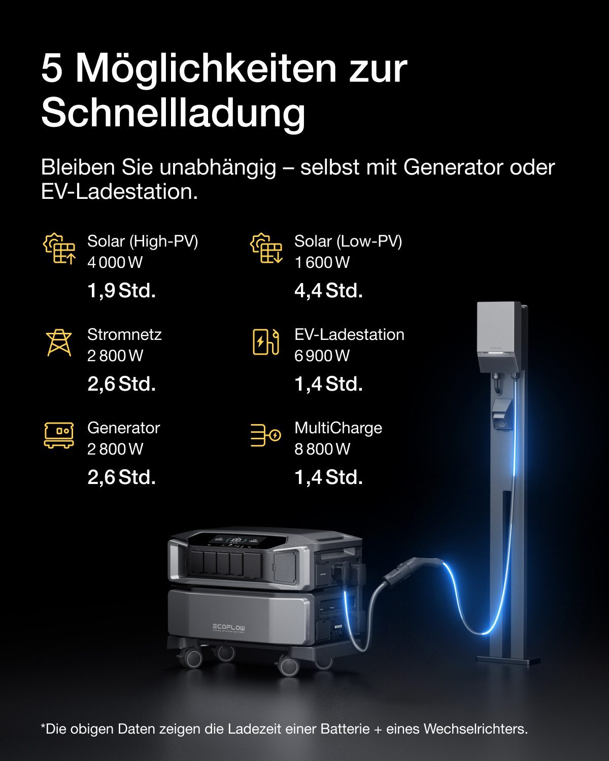 Ecoflow EcoFlow DELTA Pro Ultra Powerstation, 6 144 Wh, 6 900 W AC-Ausgang Powerstation
