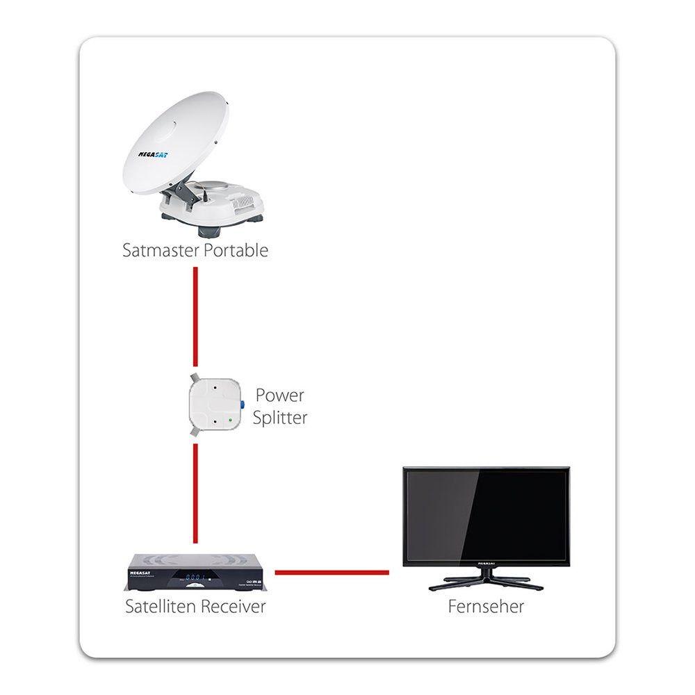 Exclusive Megasat Portable Sat-Anlage Camping Satmaster Classic Antenne vollautomatische Megasat