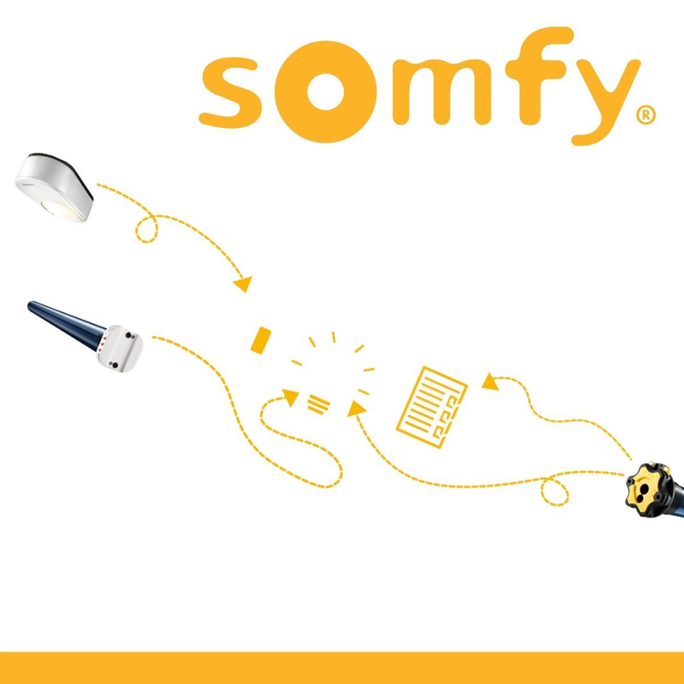 Somfy Türschließer Somfy  Oximo 50 io 10/17 Funk-Rohrmotor 10 Nm 230 V io-homecontrol®, (1-tlg)