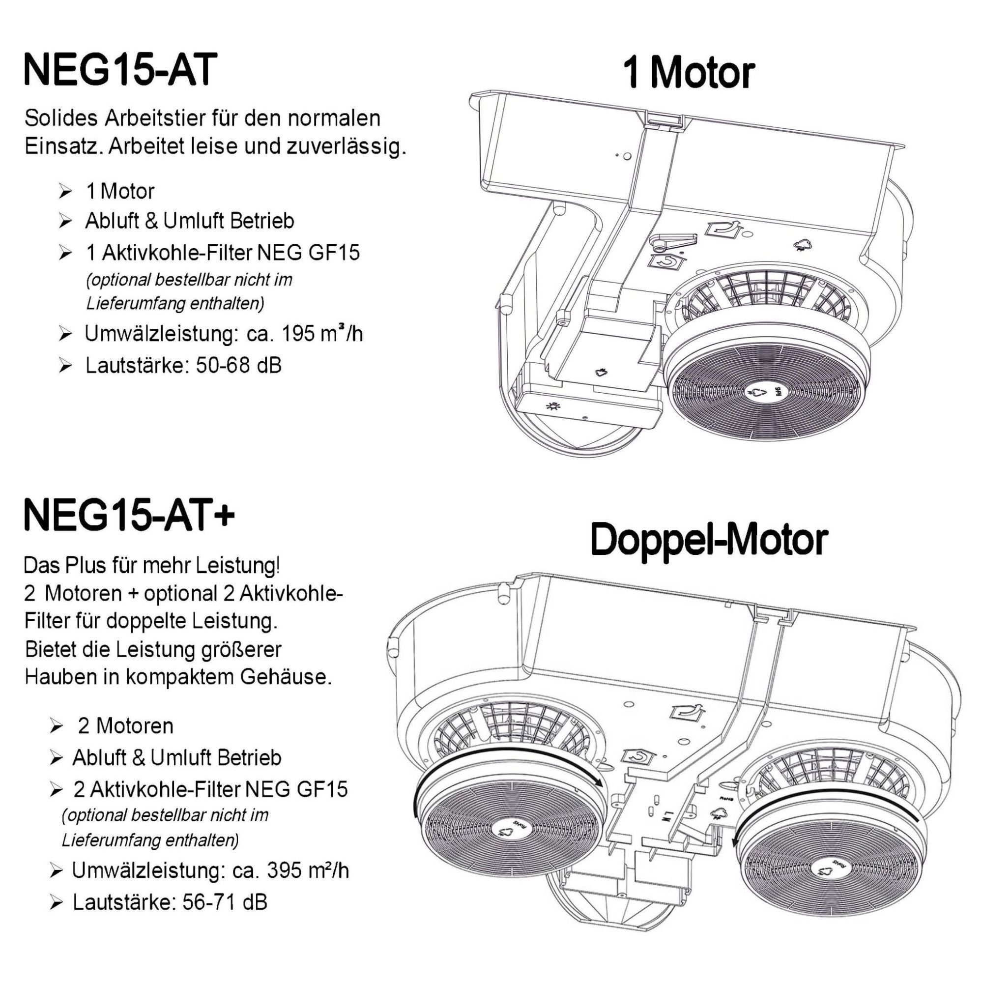 NEG Unterbauhaube NEG15-AT Classic 195 m³/h Luftleistung Abluft & Umluft umschaltbar Serie NEG15 60W Motor, 5-lagige Metallfettfilter, zentrale helle 2,5W LED – Bild 4 von 5