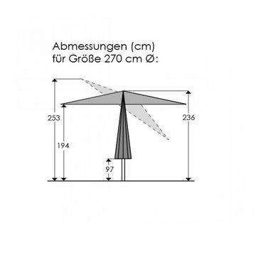 Schneider Schirme Sonnenschirm Schneider Schirme Cordoba Mittelmastschirm ø 270 cm rund in 2 Farben