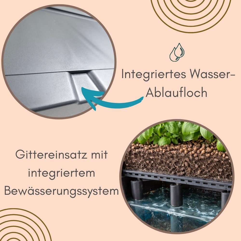 GarPet Blumenkasten 2er Set Pflanzkübel mit Sichtschutz Vertikalbeet Blumenkasten Balkon – Bild 4 von 5