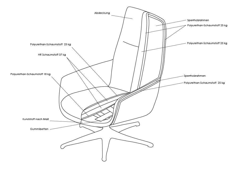 FLEXLUX Drehsessel Marinella, Relaxsessel, Entspannung mit Premium-Komfort, Drehbar, Mit Liegefunktion, Robustes Schwarzer fuß, Brescia Stoff