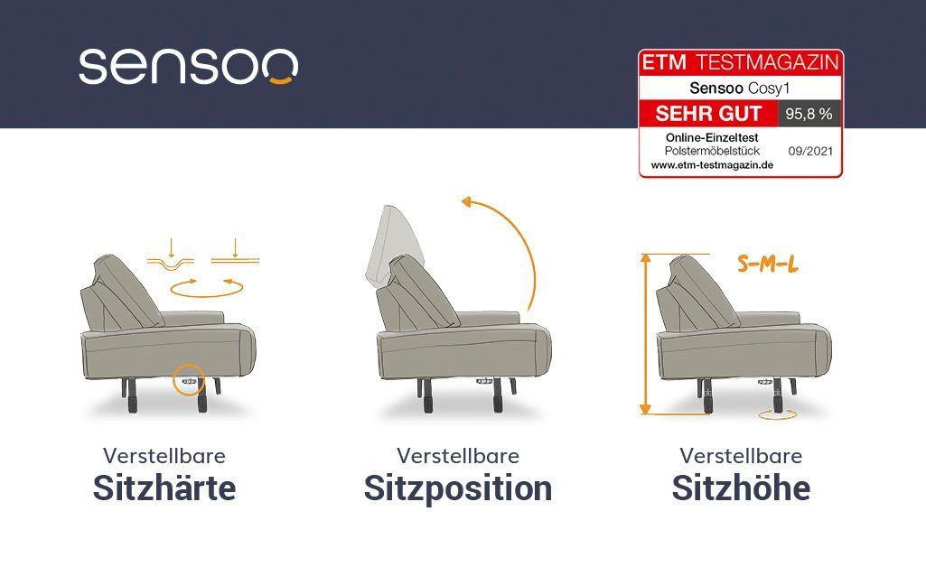 Sitzposition, Komfortfunktionen (verstellbare Sensoo Sitzhärte, Sitzhöhe) Ecksofa 3 Cosy1,