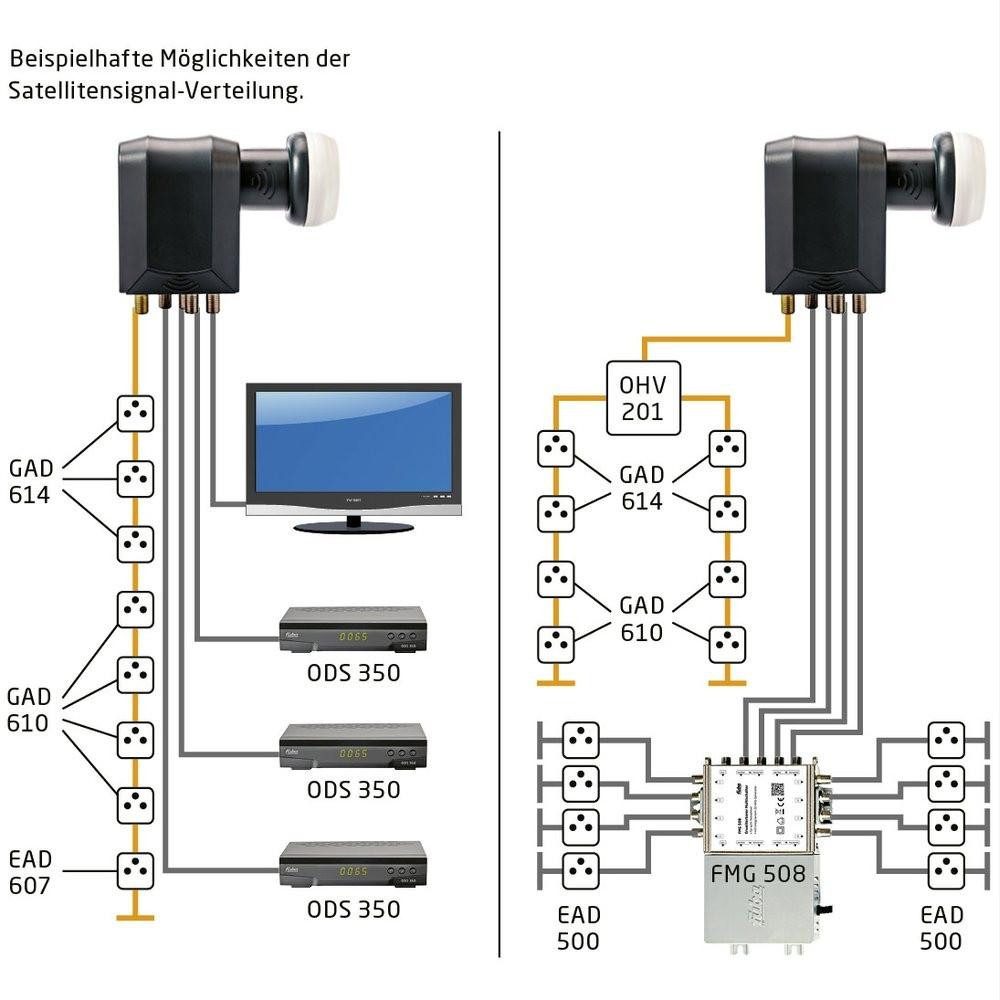 fuba Universal-Octo-LNB