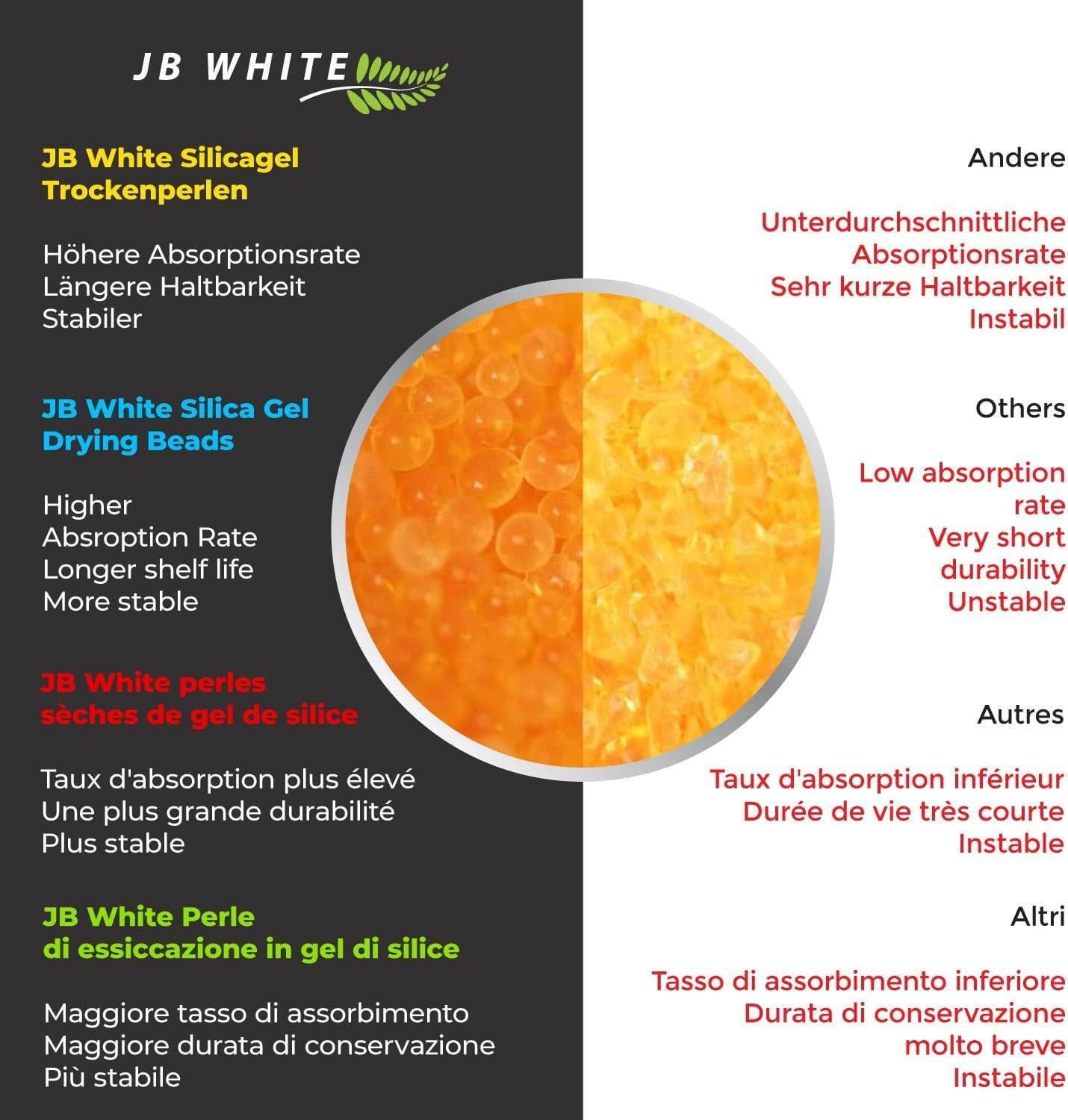 JB White Cerumenfilter Trockenkapseln 5g für Hörgeräte (8 / 16 / 24), Kieselgel-Perlen mit Farbindikator zur Entfeuchtung, 100% kompatibel z