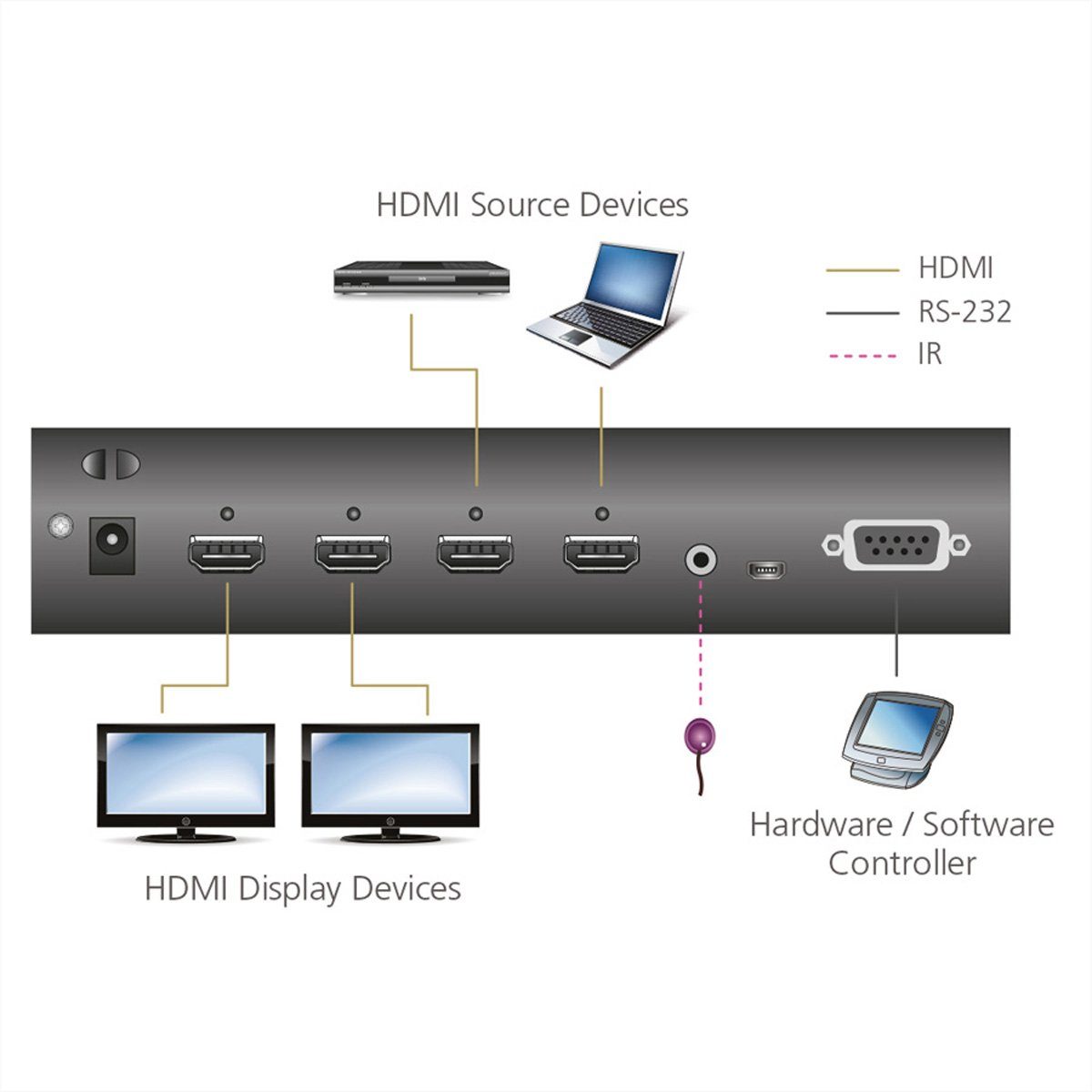 Aten VM0202H 2 x 2 4K HDMI Audio/Video Matrix Switch Audio- & Video-Adapter