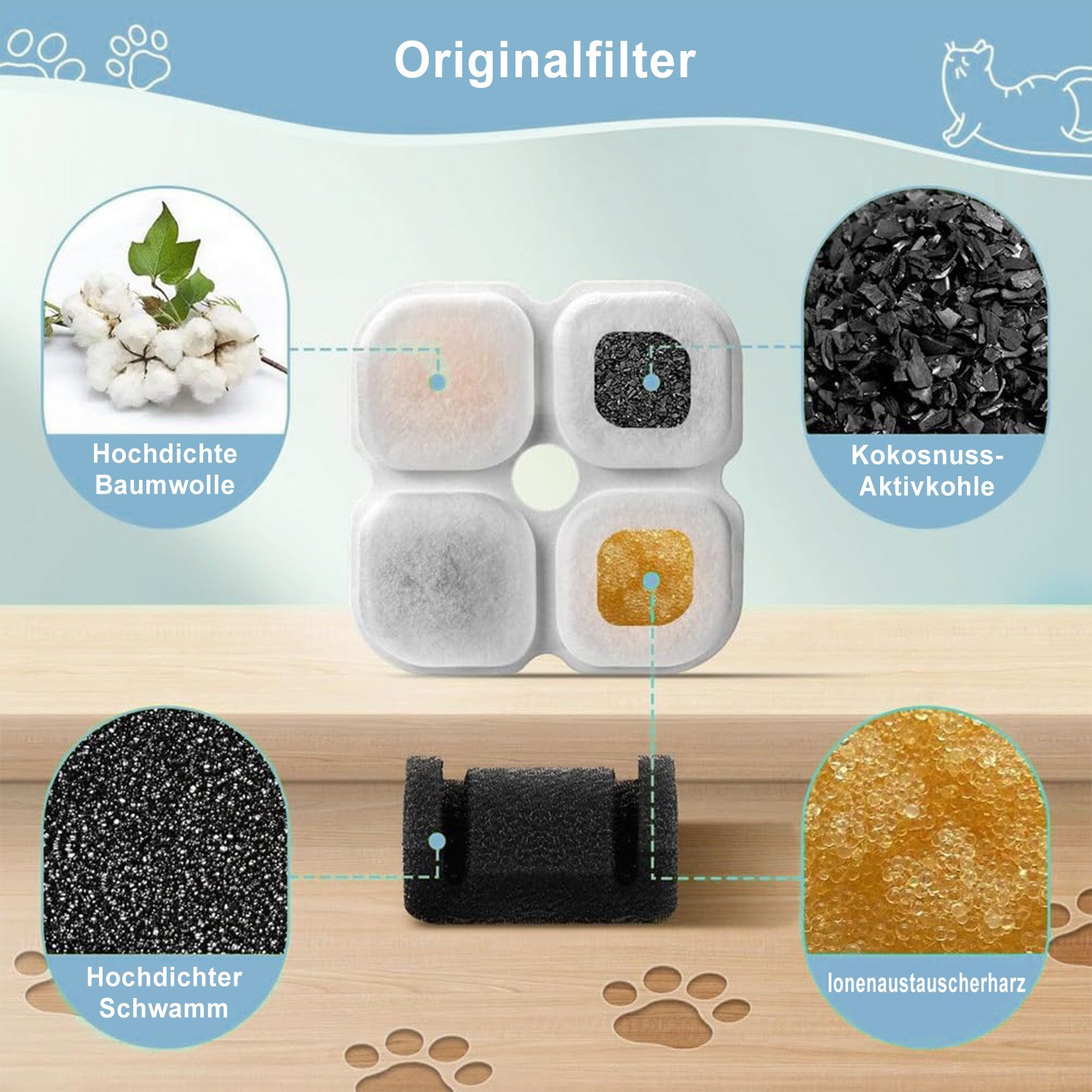 Refined Living Trinkbrunnen 12 tlg Katzenbrunnen Filters Katzen-Wasserbrunnenfilterersatz für 3L, Dreifaches Filtersystem Ersatzfilter Katze Wasserfilter HarzAktivkohle