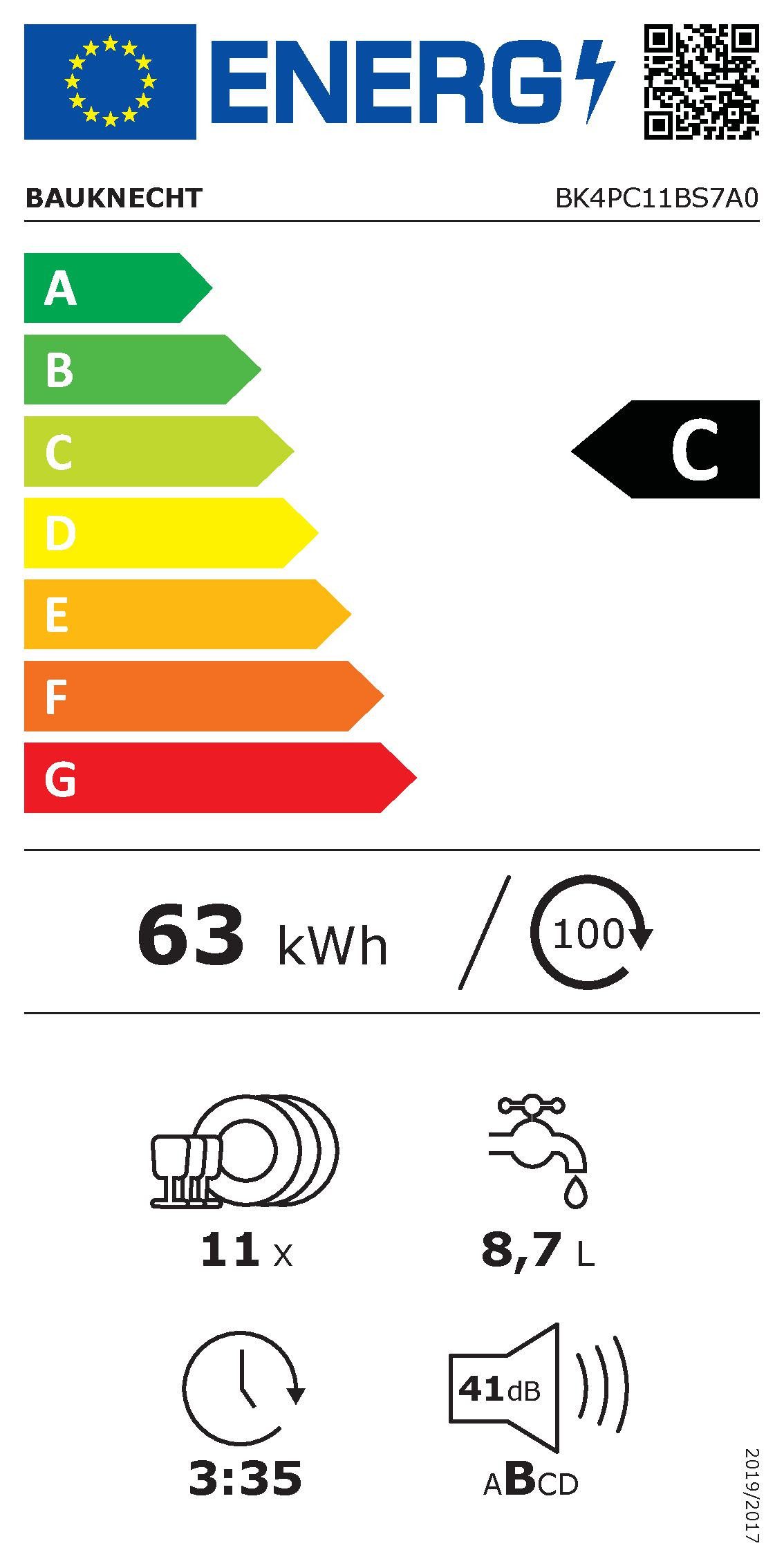 Energieeffizienzklasse: 