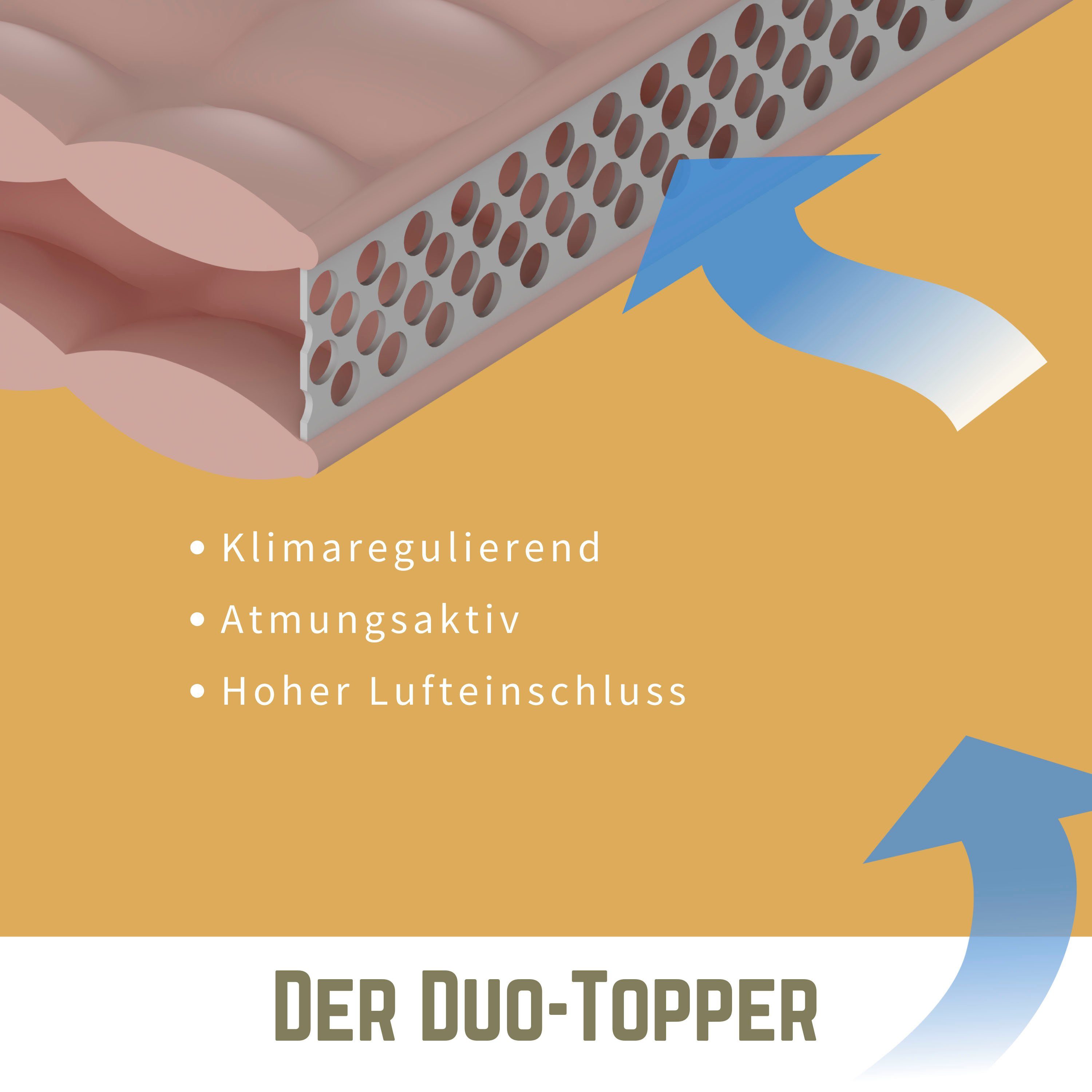 Matratzenauflage Duo Premium 5 Sterne Jekatex, allergikerfreundlicher Topper, verschiedene Größen – Bild 4 von 5