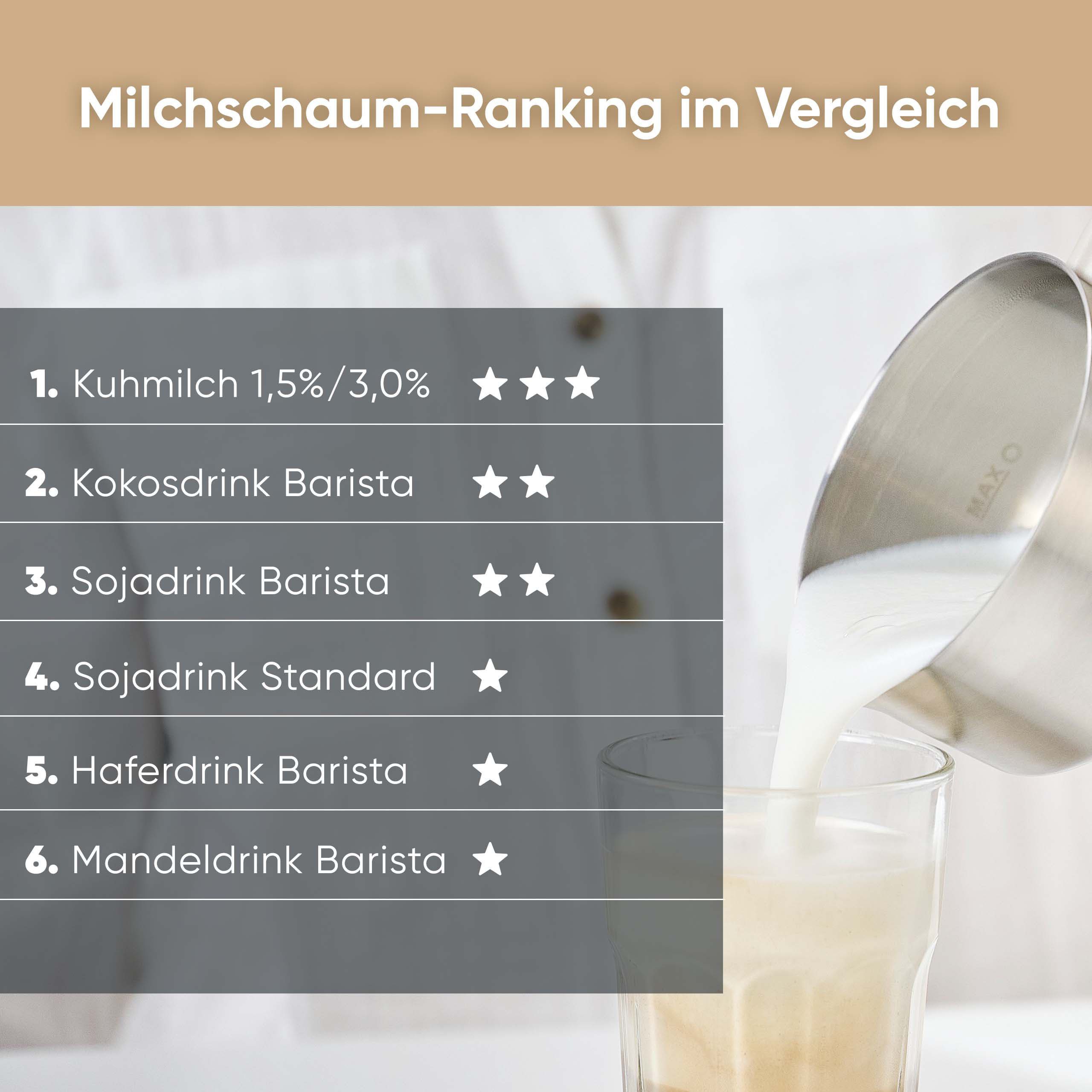 Severin Milchaufschäumer SM 3587 Spuma 700 Plus, 500 W, 13 Programme, komfortable Bedienung, stilvoller 360° LED-Lichtring