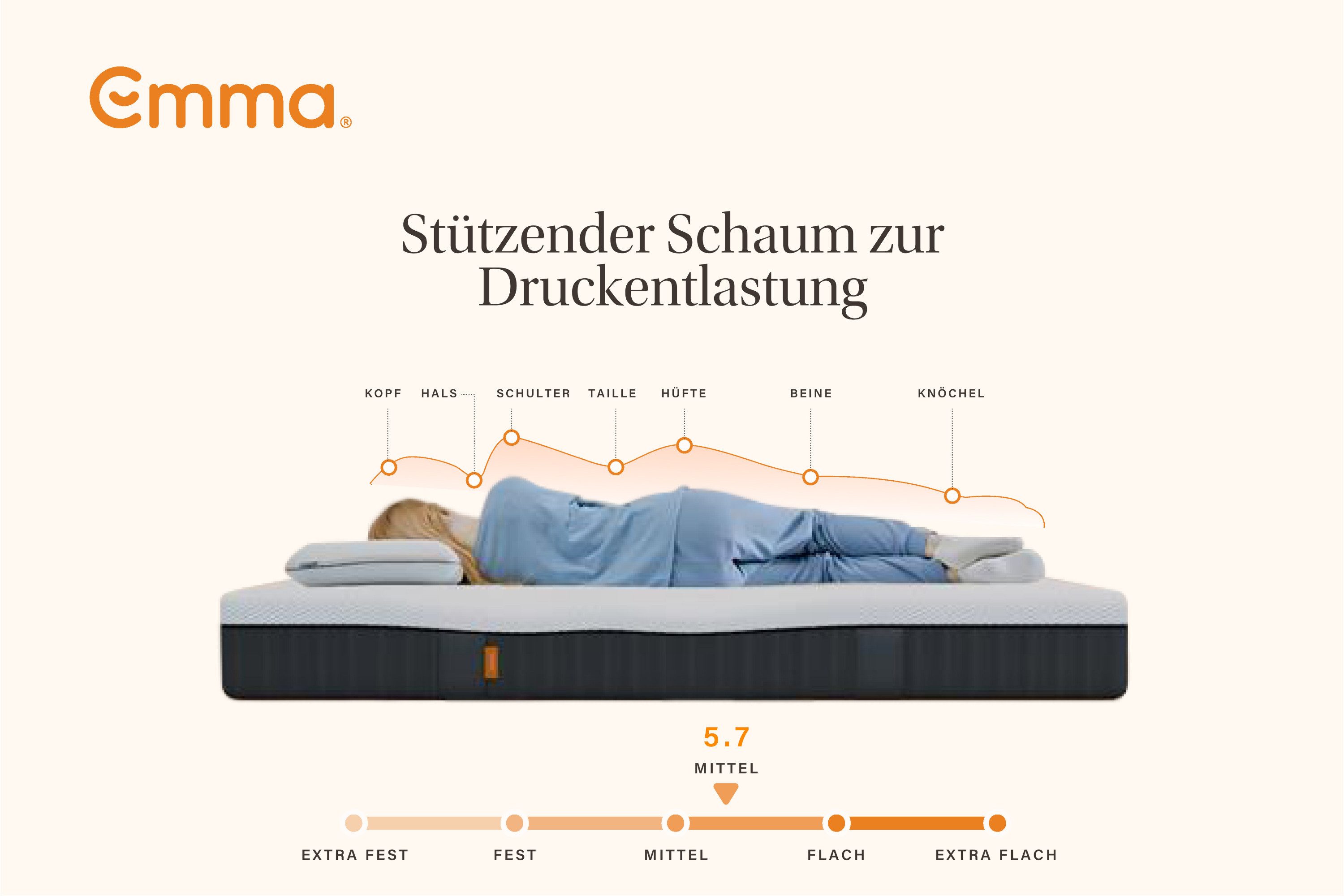 Taschenfederkernmatratze Emma 25 Hybrid, Emma, 25 cm hoch, (1-tlg)