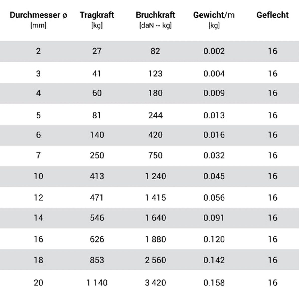 STANKE Polypropylenseil 2mm - 1m Weiß Tomaten Schnur, Campingleine Seil, Wetterfeste Schnur für Drachen, UV-beständig Outdoor Seil