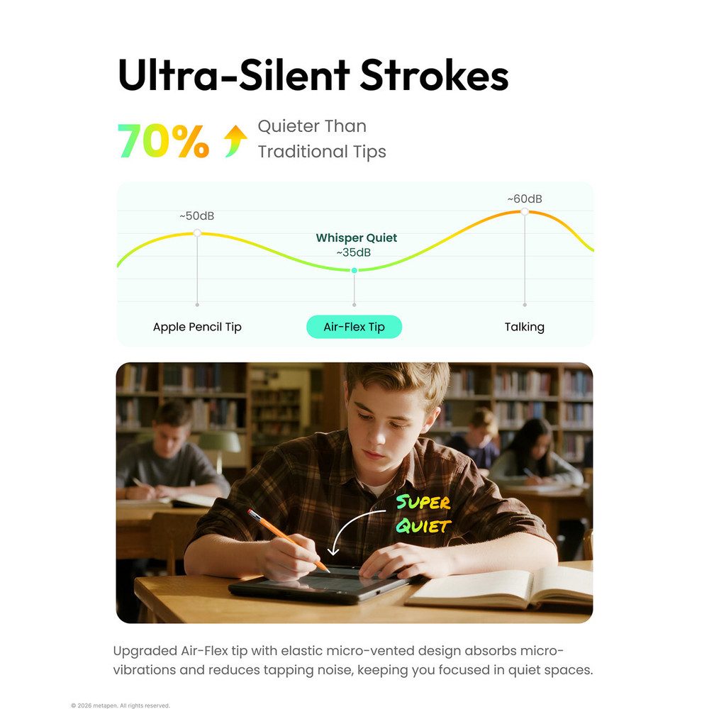 Metapen Eingabestift-Adapter Metapen Air-Flex Tips Weiß Ersatzspitzen