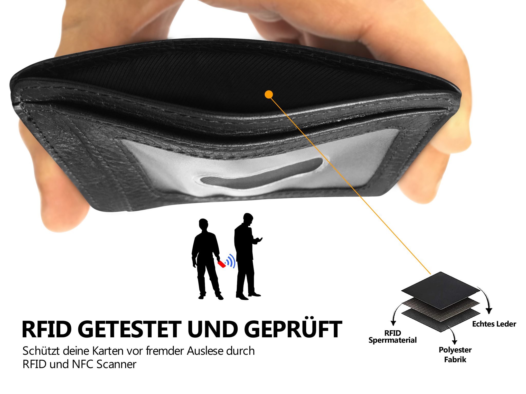 Wrischan Kartenetui 100% Echtleder Kartenetui SEHR Slim und FLACH Kreditkar günstig online kaufen