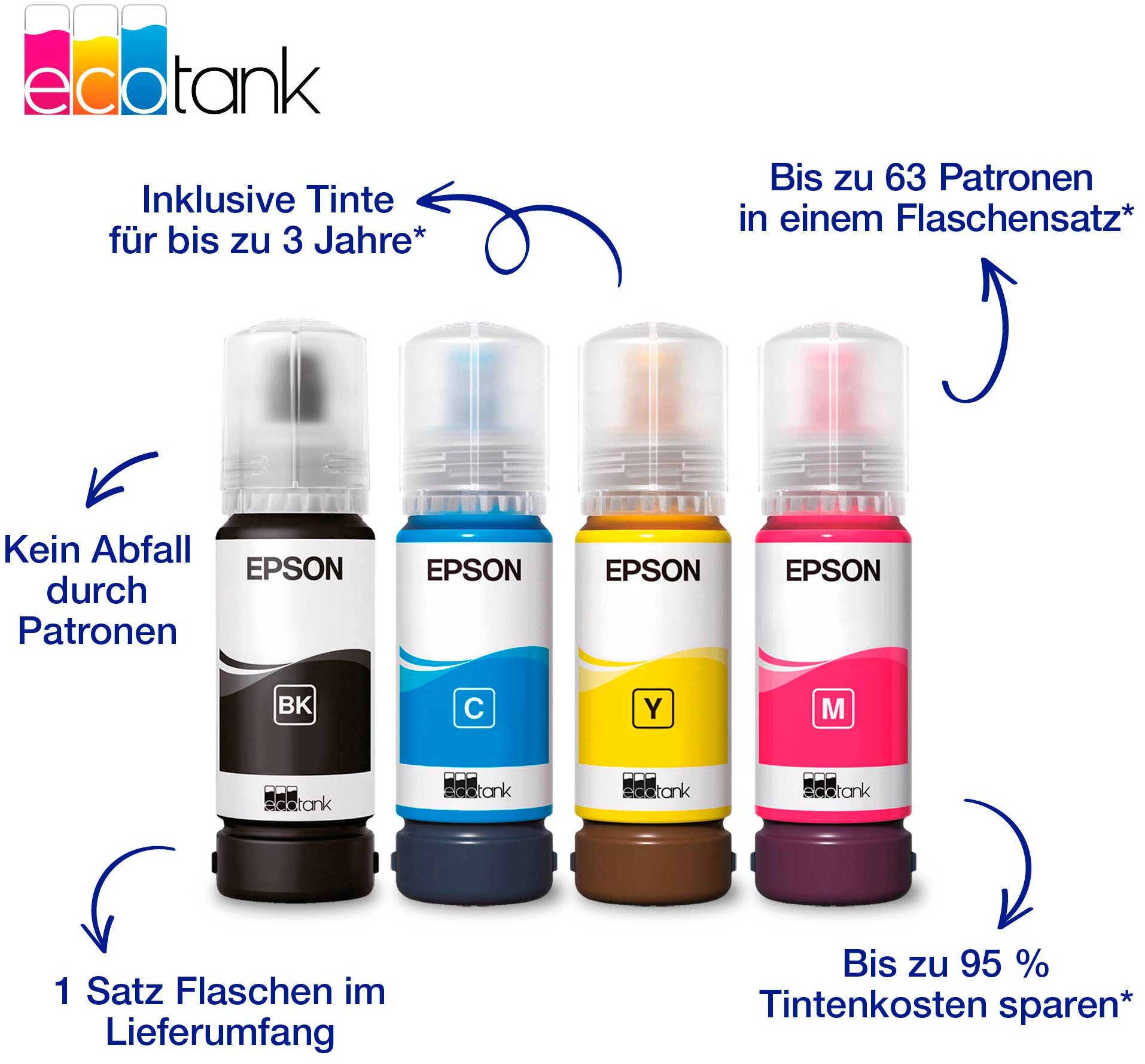 Epson EcoTank ET-2920 Multifunktionsdrucker, (WLAN (Wi-Fi), LAN (Ethernet), Wi-Fi Direct)