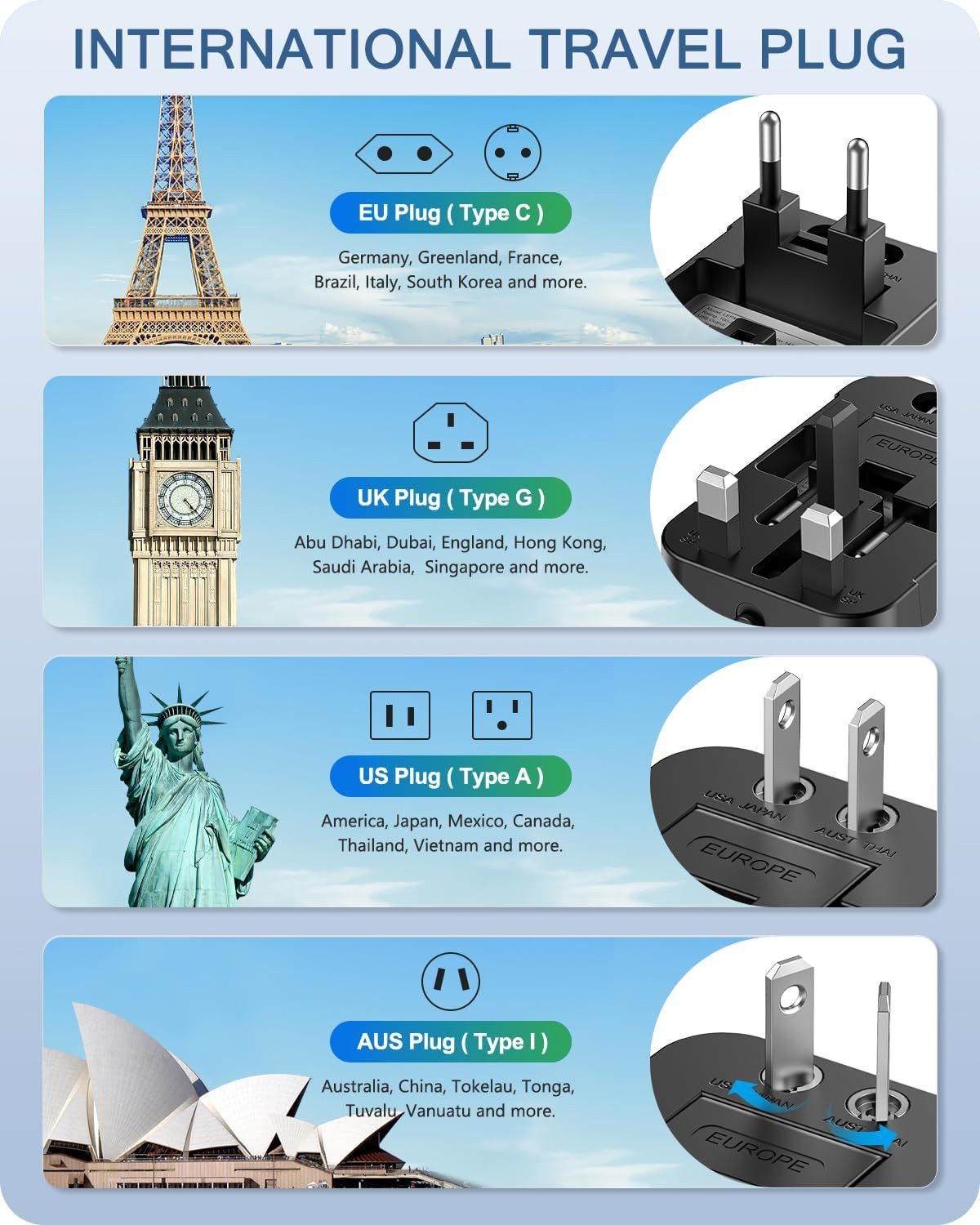 LENCENT Universal Reisestecker für Weltweit 200 Länder - Universalstecker Reiseadapter Standard-USB, USB Typ A zu Stomanschluss bis zu 200 Verschiedenen Ländern, US Plug(Typ A), UK Plug (Typ G), EU Plug (Typ C), AUS Plug (Typ I), USB-Ladestation, Travel Adapter, Reisestecker international, Reiseadapter mit USB-Anschlüssen, All-in-One Reiseadapter, Multifunktionaler Reiseadapter, Kompakter Reiseadapter, Reiseadapter für Smartphone, Reiseadapter mit Überspannungsschutz, Reiseadapter für Geschäftsreisen, Büro, Reise, Urlaub, International, USB Ladegerät, Smartphone Ladegerät, Android Ladegerät, iPhone Ladegerät, Apple Ladegerät, Samsung Ladegerät, USA, Kanada, China, Japan, EU, weltweite Kompatibilität, Handy Ladeadapter mit 2 USB Ports