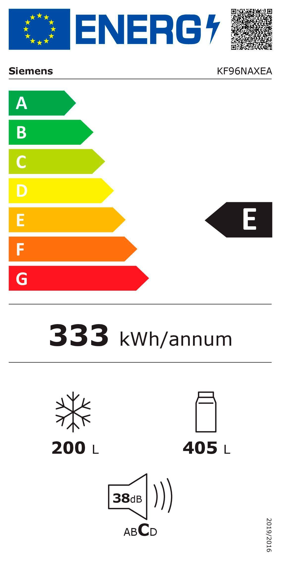 Energieeffizienzklasse: 