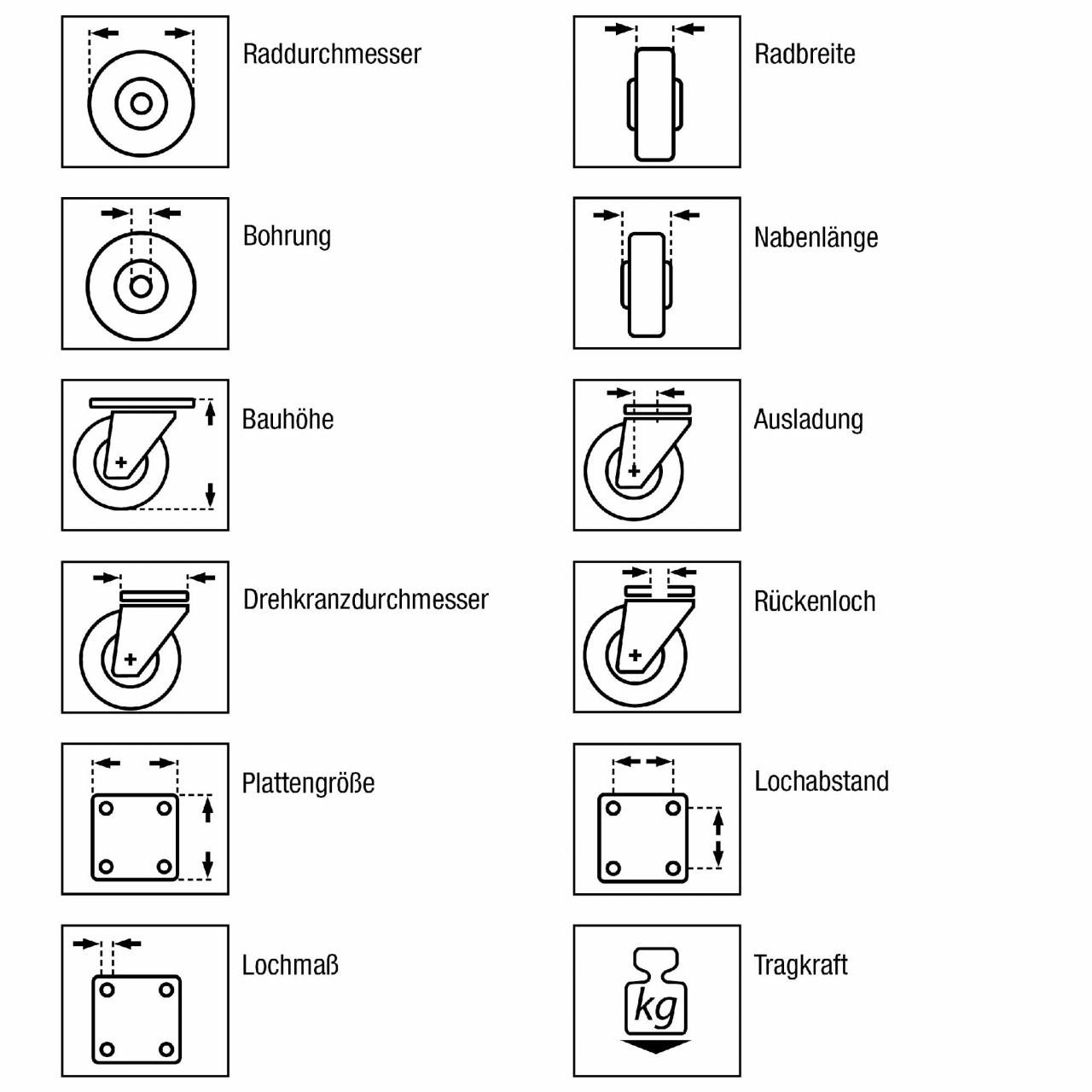 Transportgeräterollen Helmer + Transporttrolley Rad & Dörner Helmer Dörner