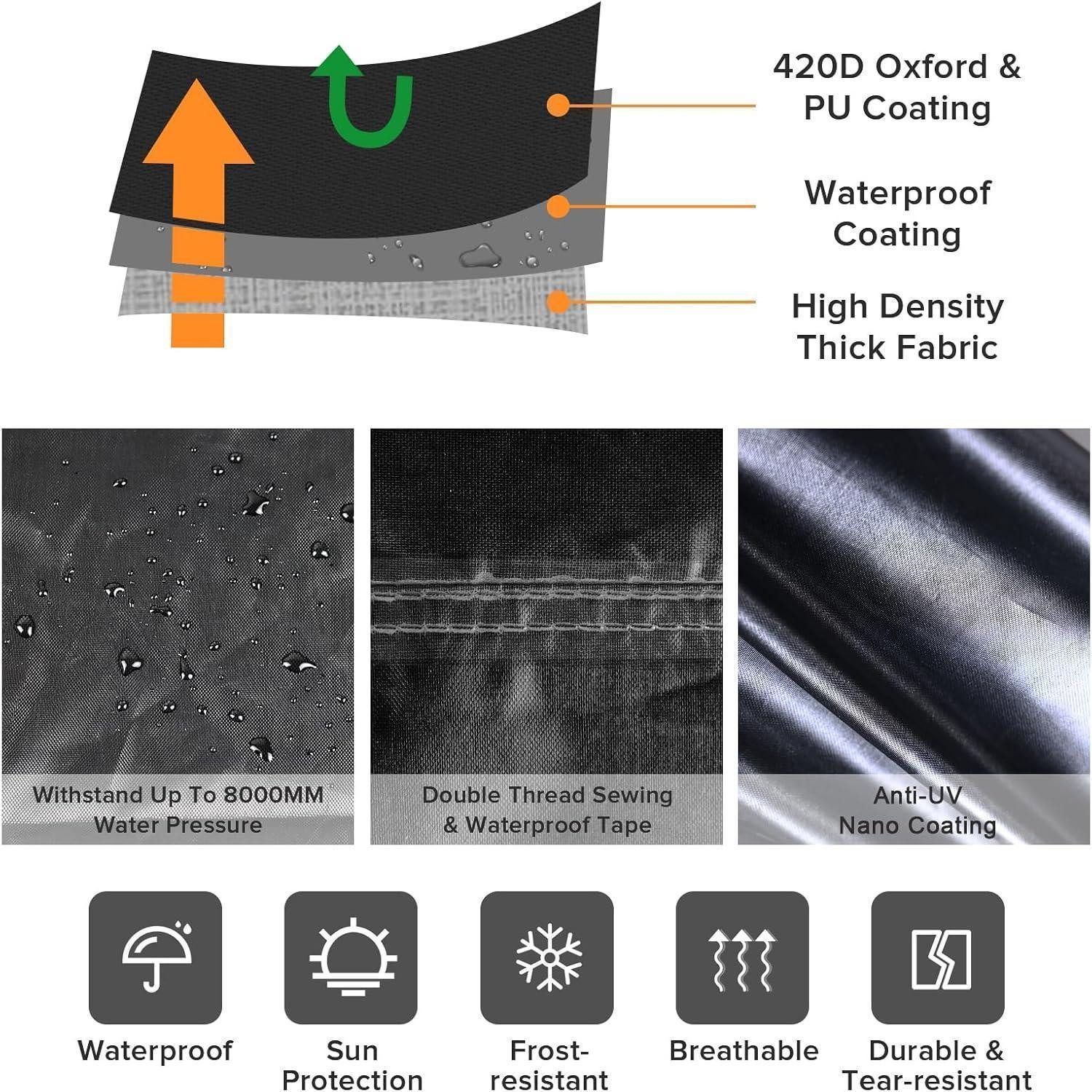 LuxusKollektion Schutzplane Elektromobil Abdeckhaube 420D wasserdicht UV-beständig reflektierender