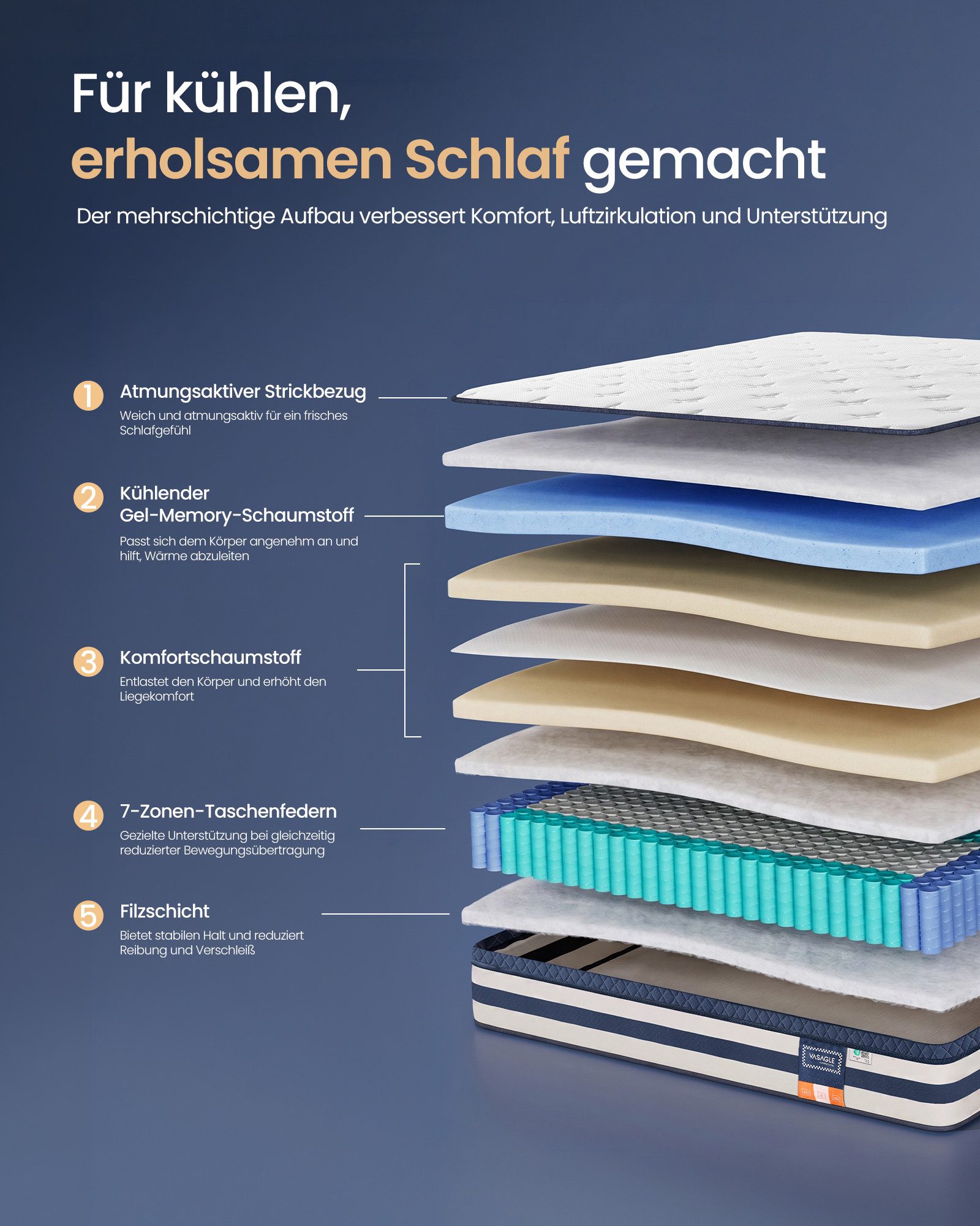 Taschenfederkernmatratze Federkernmatratze, VASAGLE, 25 cm hoch, 7-Zonen-Unterstützung, aus Gel-Memory-Schaumstoff, mittelfest, H3