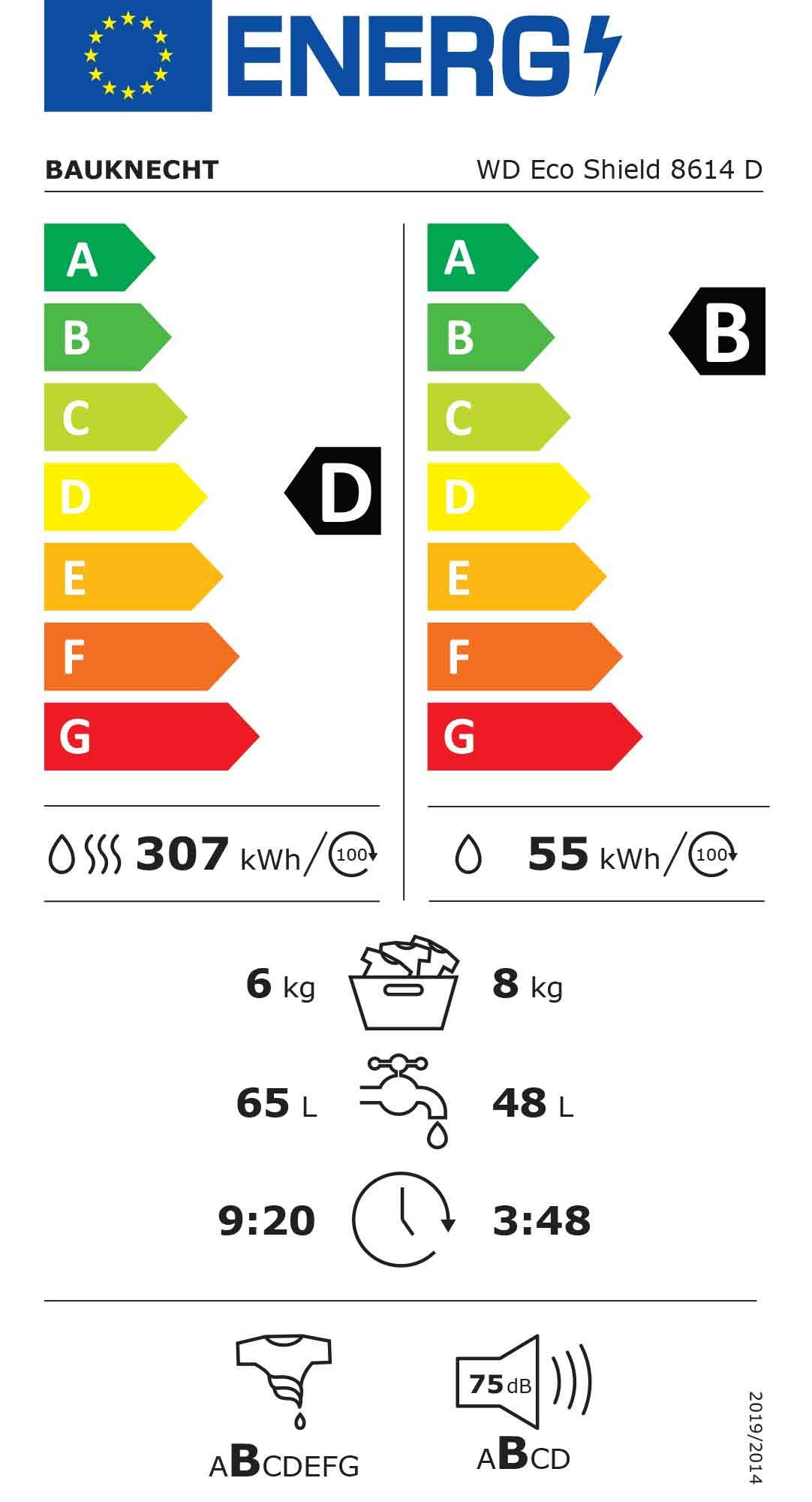 Energieeffizienzklasse: 
