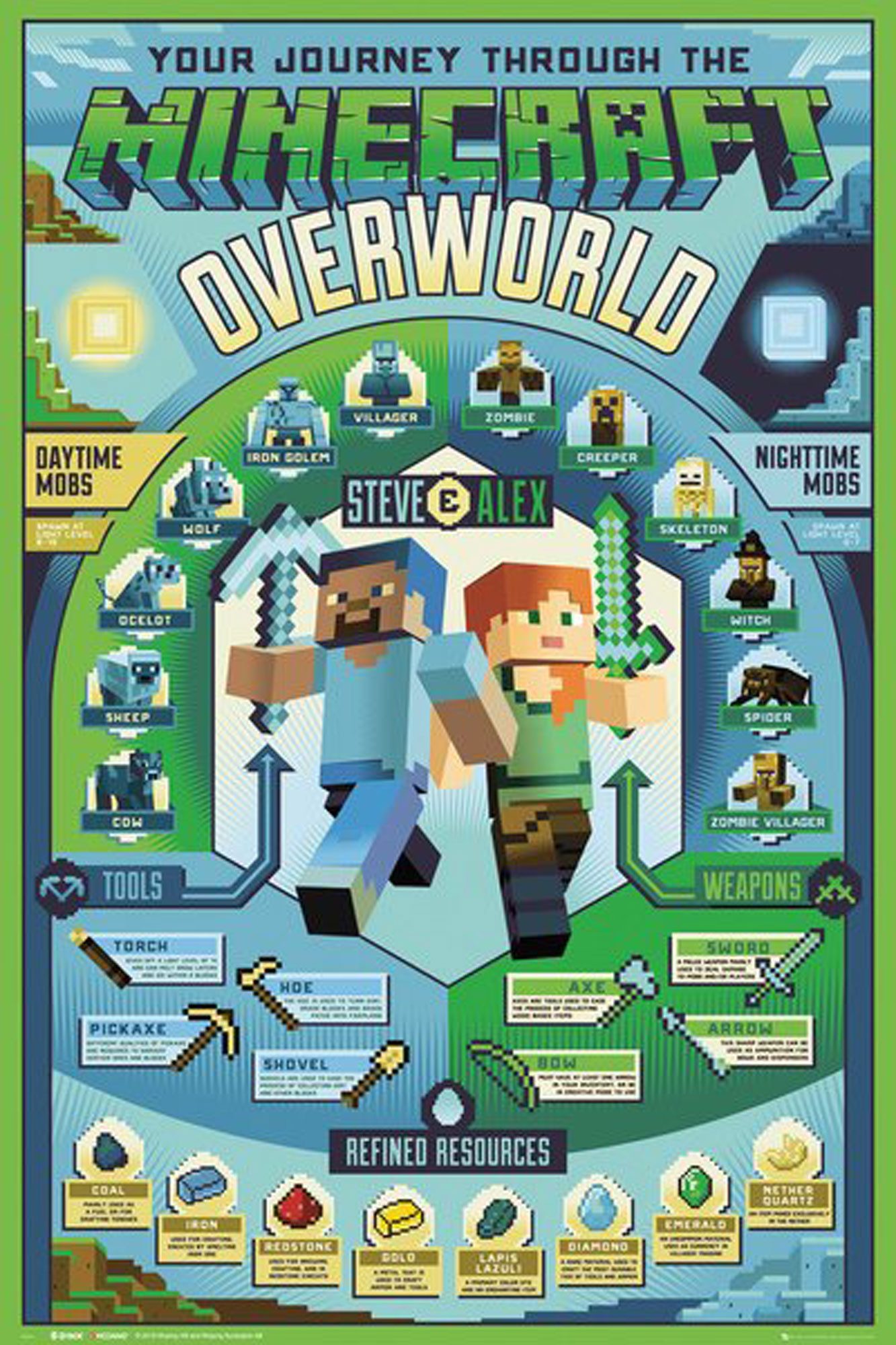 Poster Minecraft - Poster - Overworld Biome