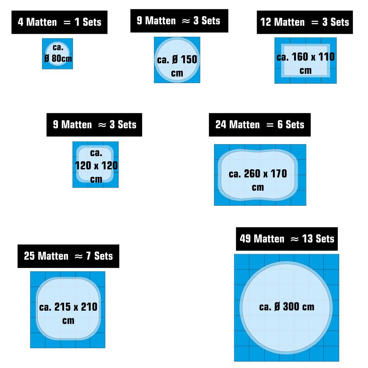 eyepower Bodenmatte 16,8 m² Poolunterlage EVA 72 Set, Pool erweiterbares Blau Matten Stecksystem 50x50